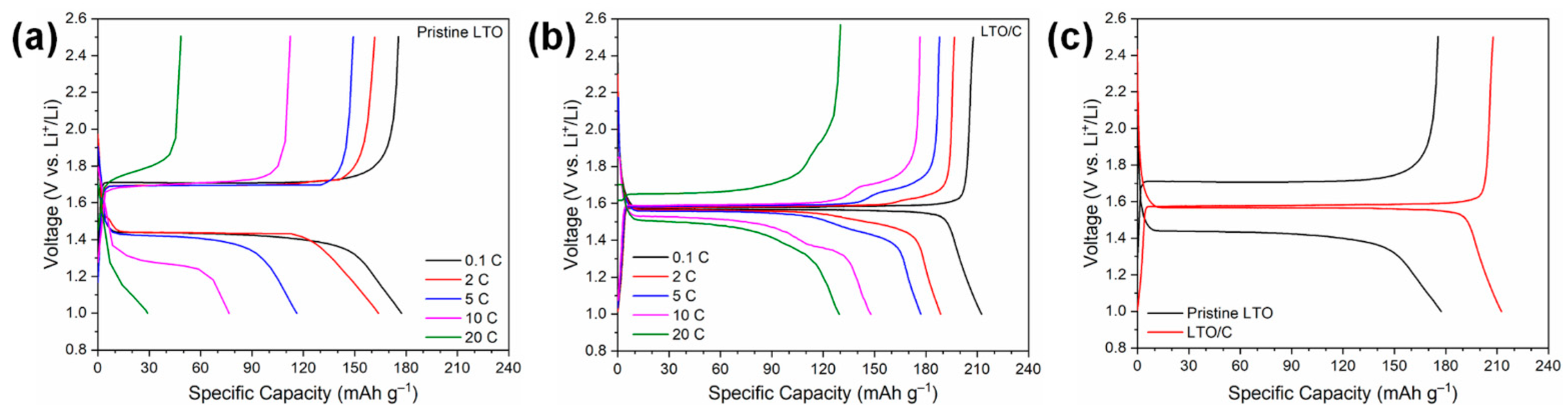 Energies 15 07715 g009 Energies 15 07715 g009