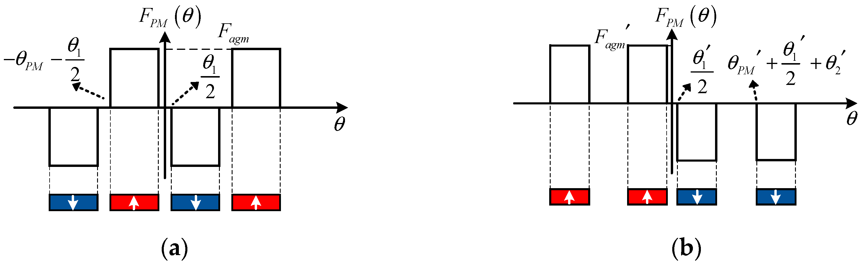 Energies 15 07716 g004 Energies 15 07716 g004