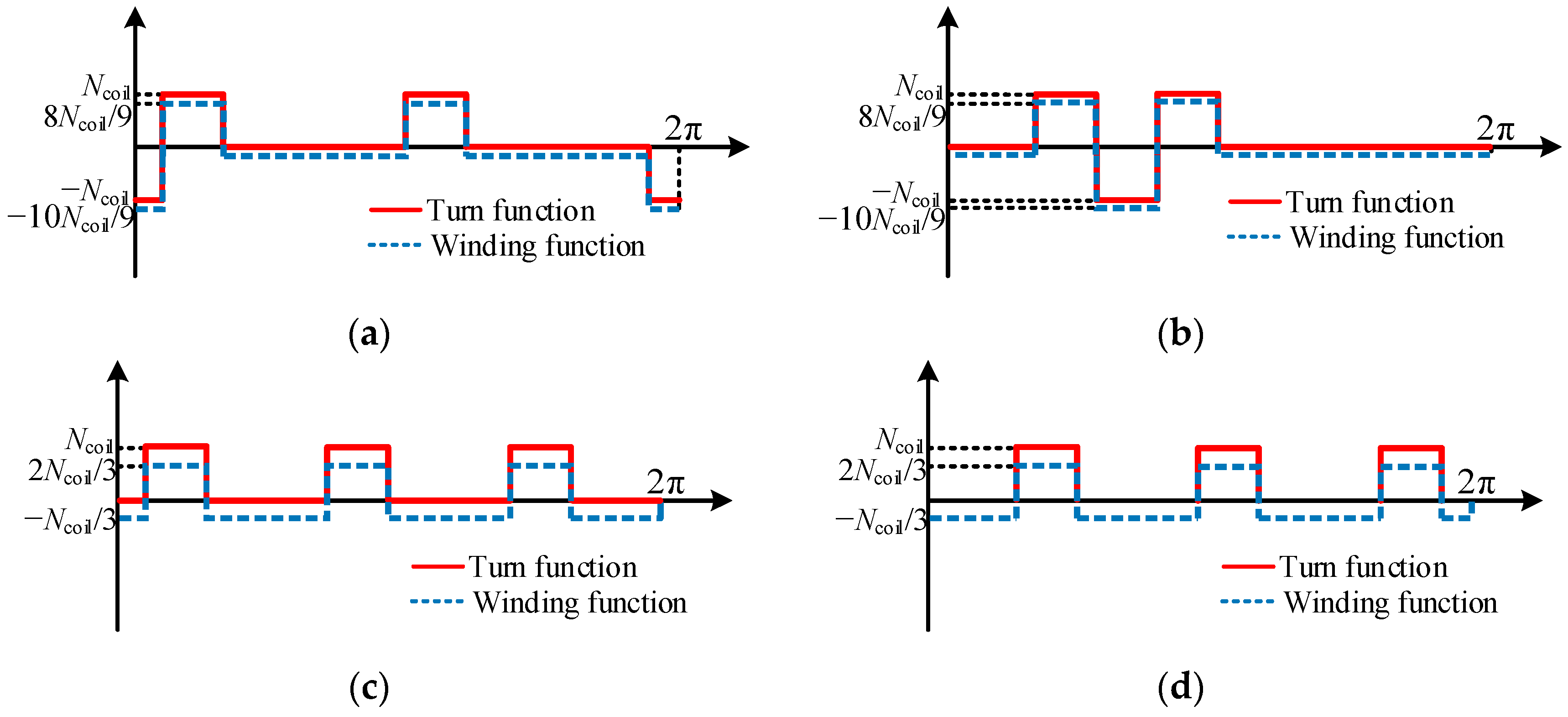 Energies 15 07716 g007 Energies 15 07716 g007