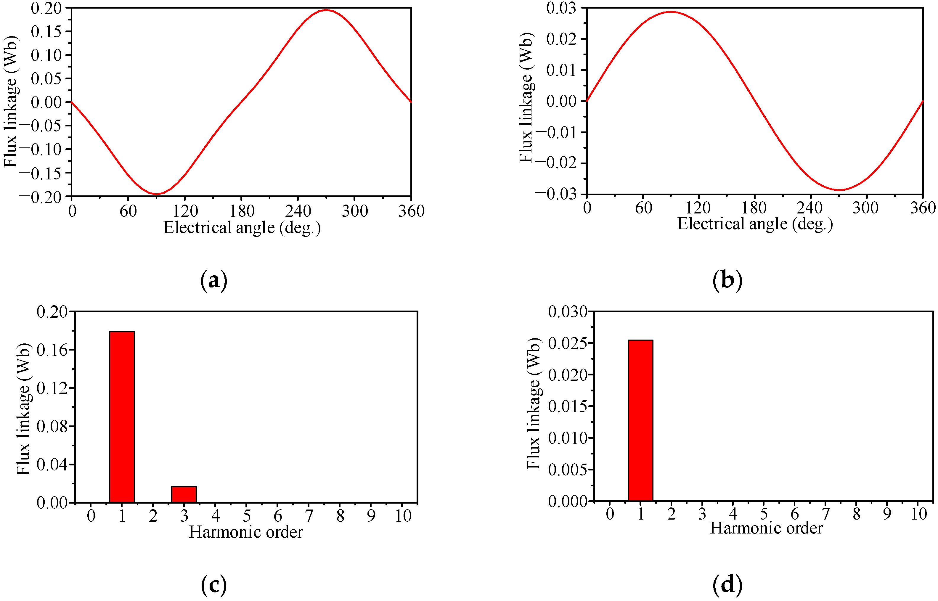Energies 15 07716 g010 Energies 15 07716 g010