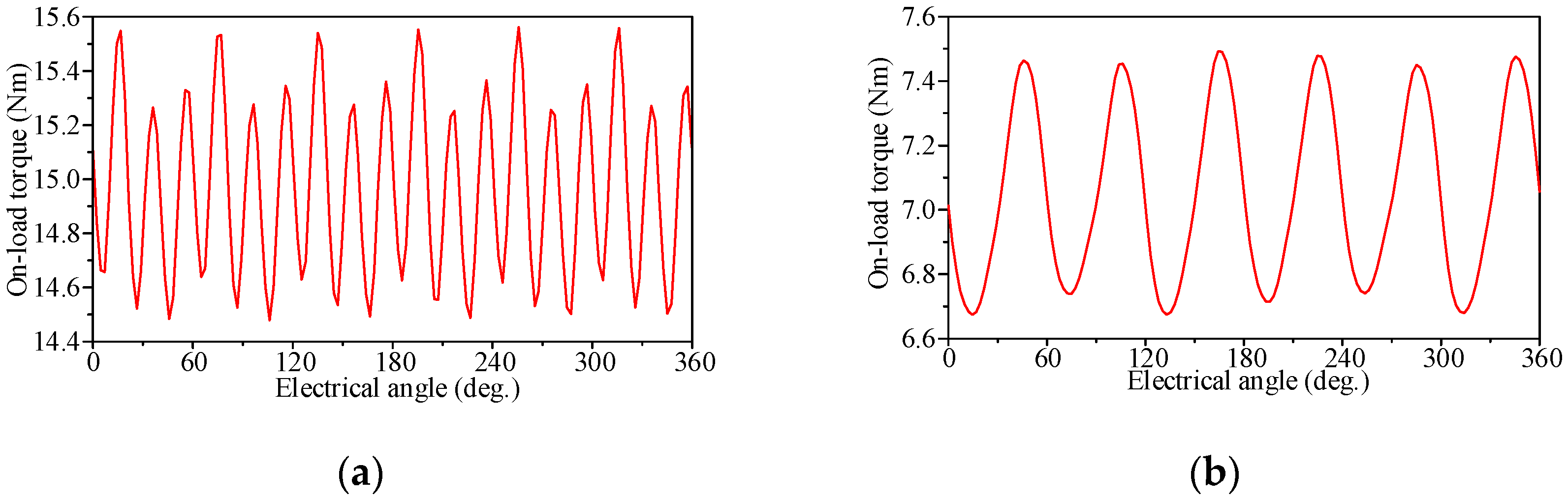 Energies 15 07716 g012 Energies 15 07716 g012
