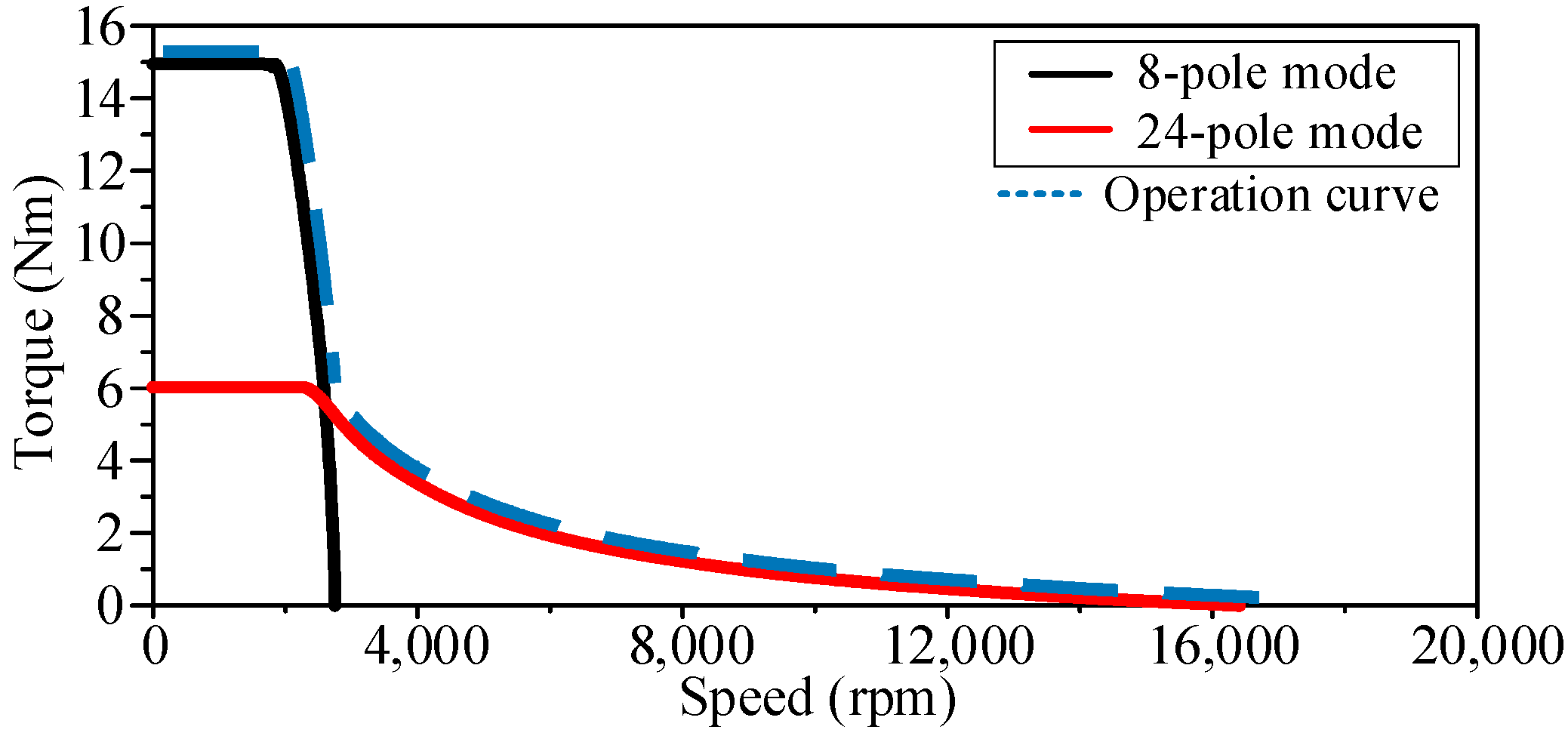 Energies 15 07716 g013 Energies 15 07716 g013