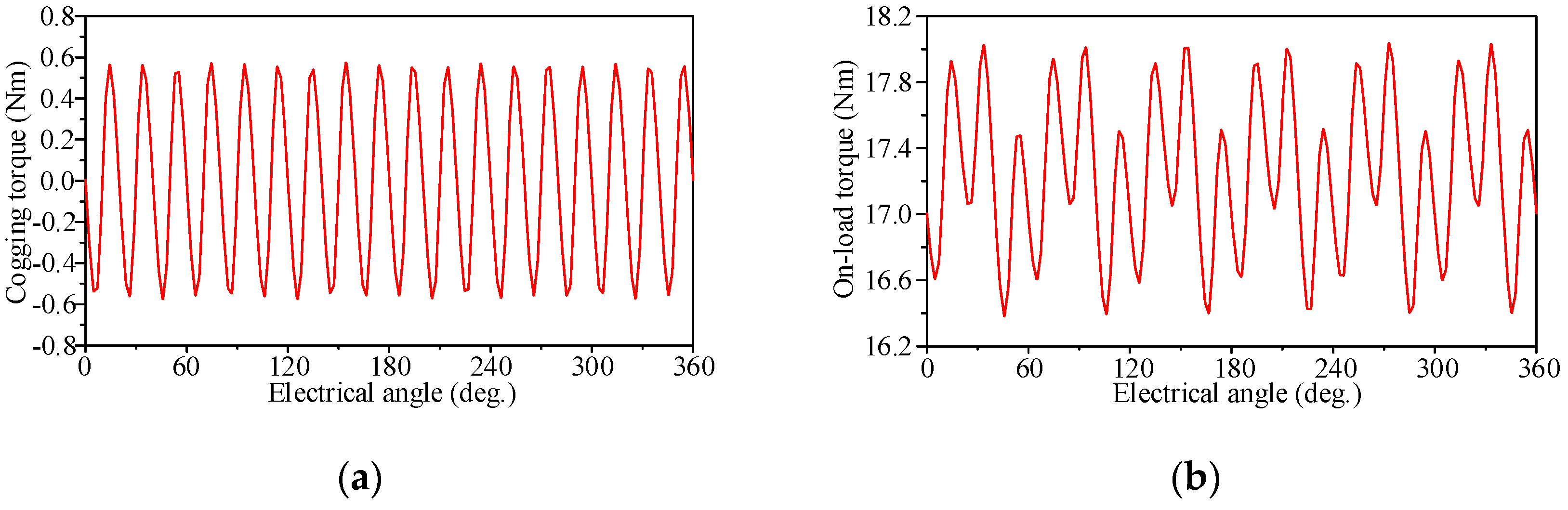 Energies 15 07716 g015 Energies 15 07716 g015