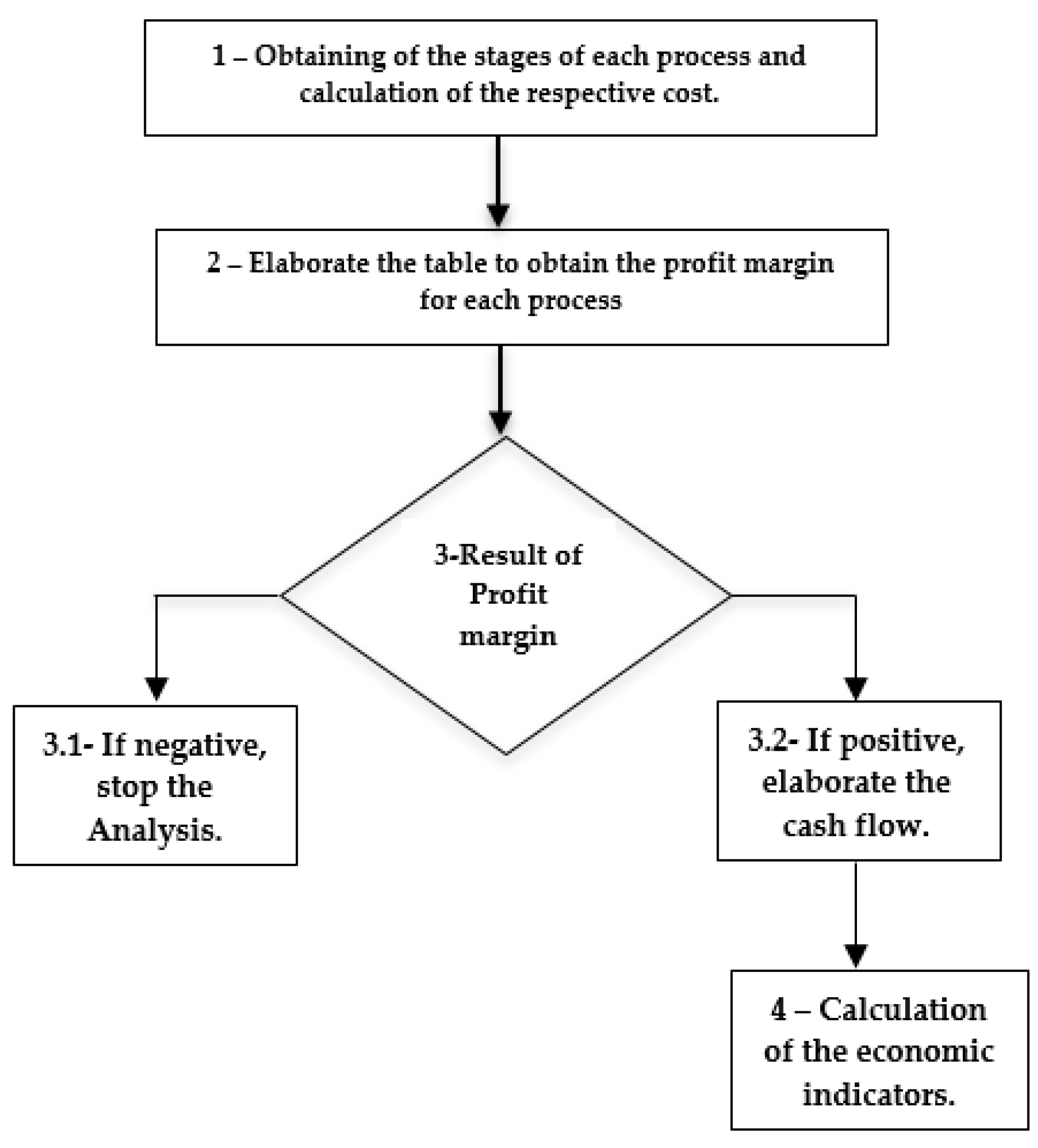 Energies 15 07718 g001