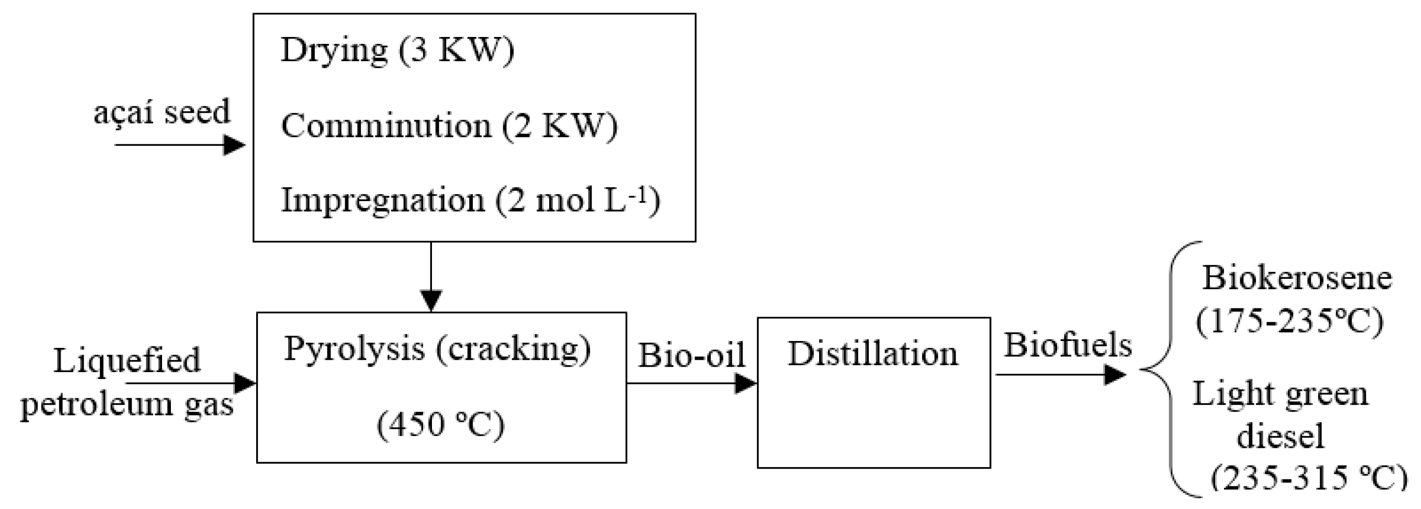 Energies 15 07718 g003