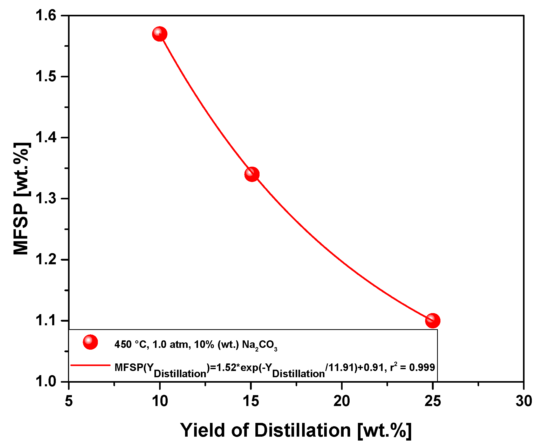 Energies 15 07718 g006