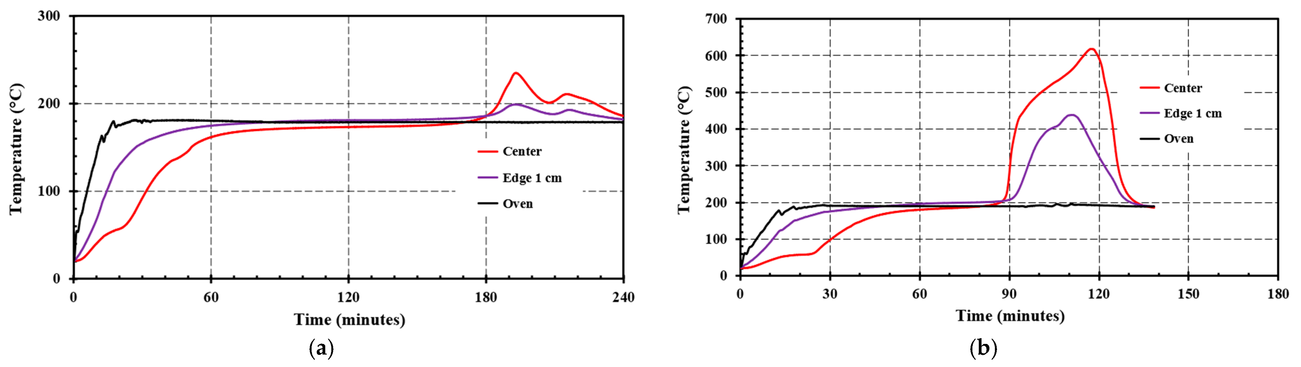 Energies 15 07719 g009 Energies 15 07719 g009