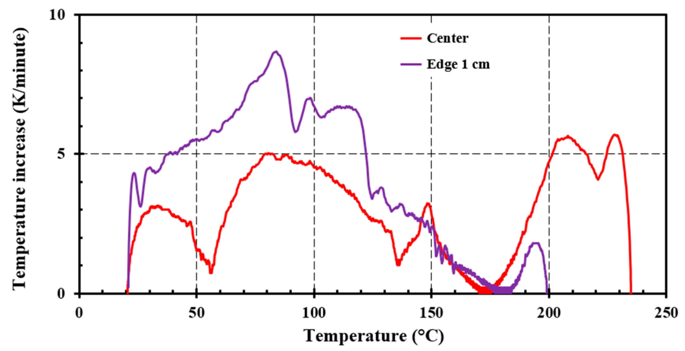 Energies 15 07719 g010 Energies 15 07719 g010