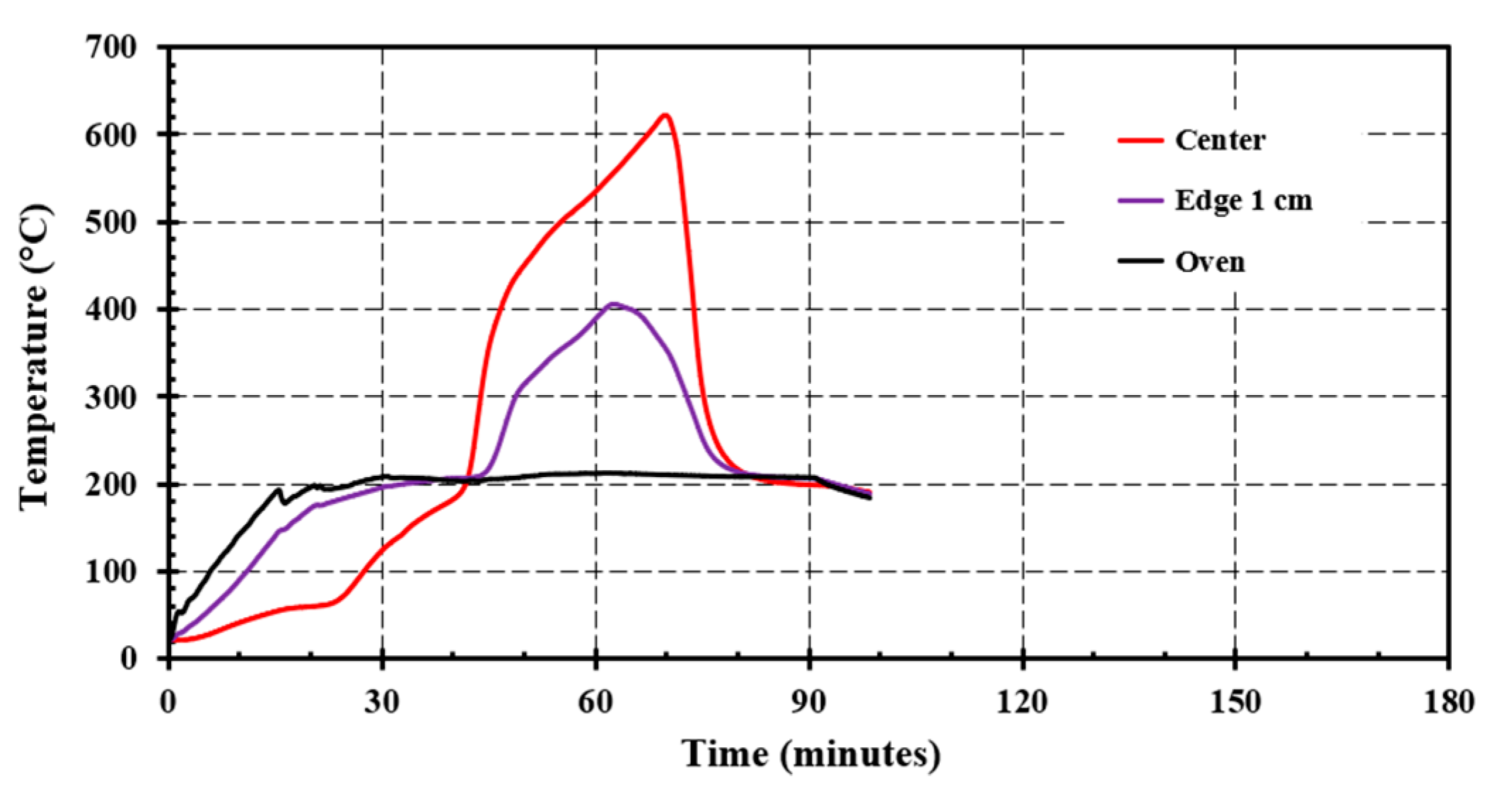 Energies 15 07719 g012 Energies 15 07719 g012