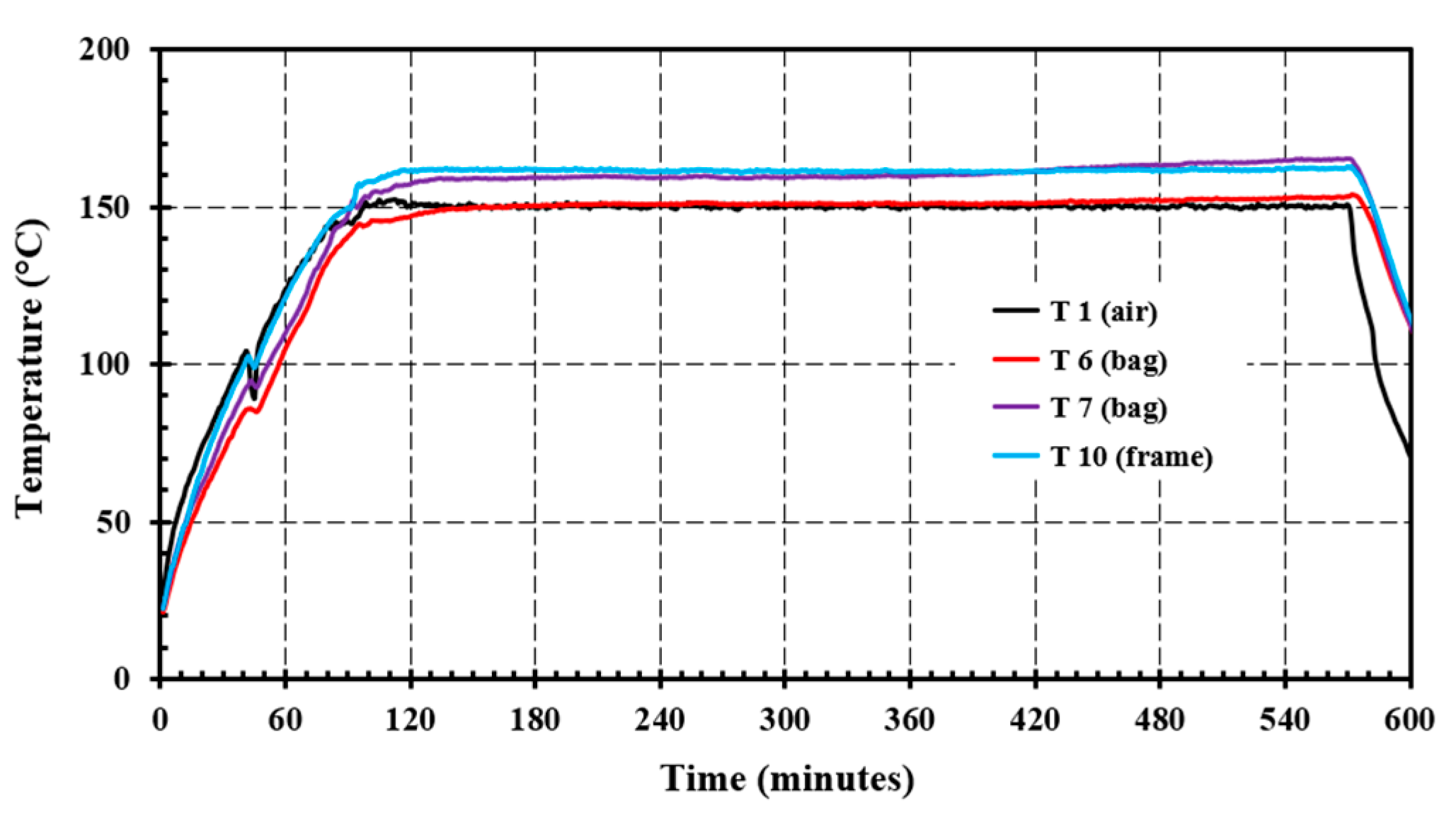 Energies 15 07719 g015 Energies 15 07719 g015