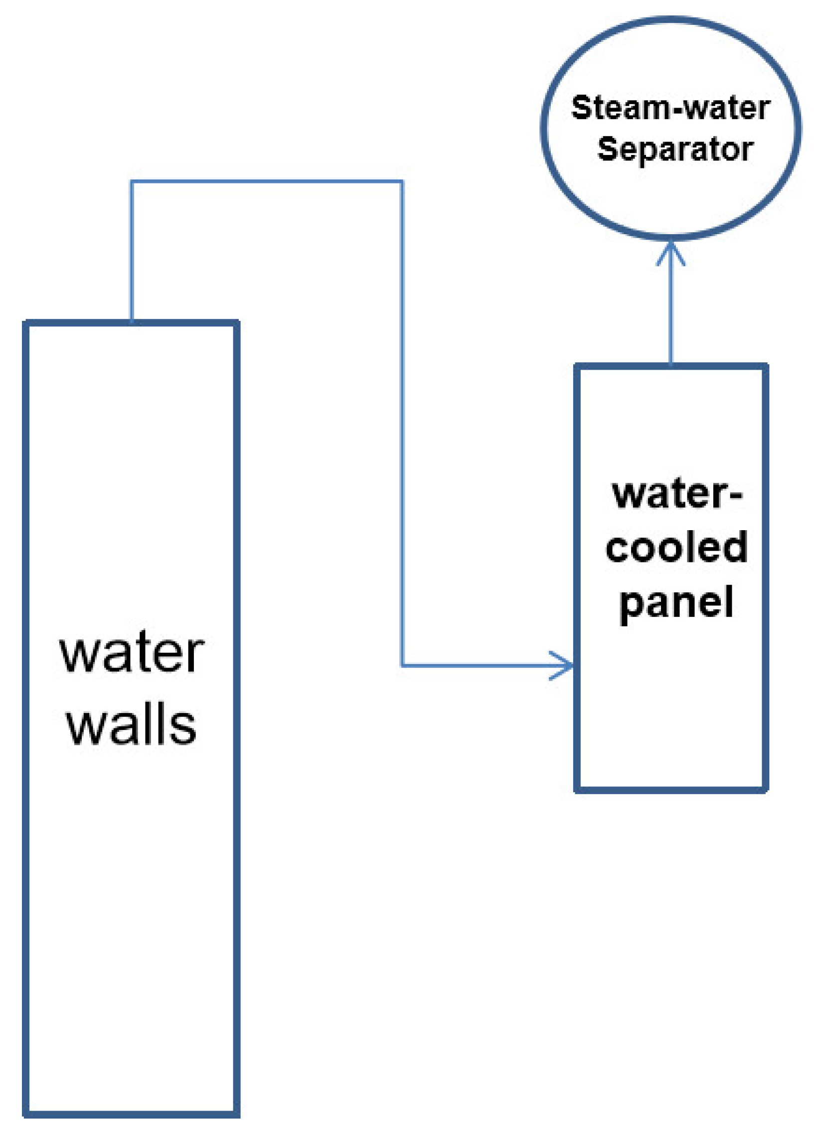 Energies 15 07720 g002 550
