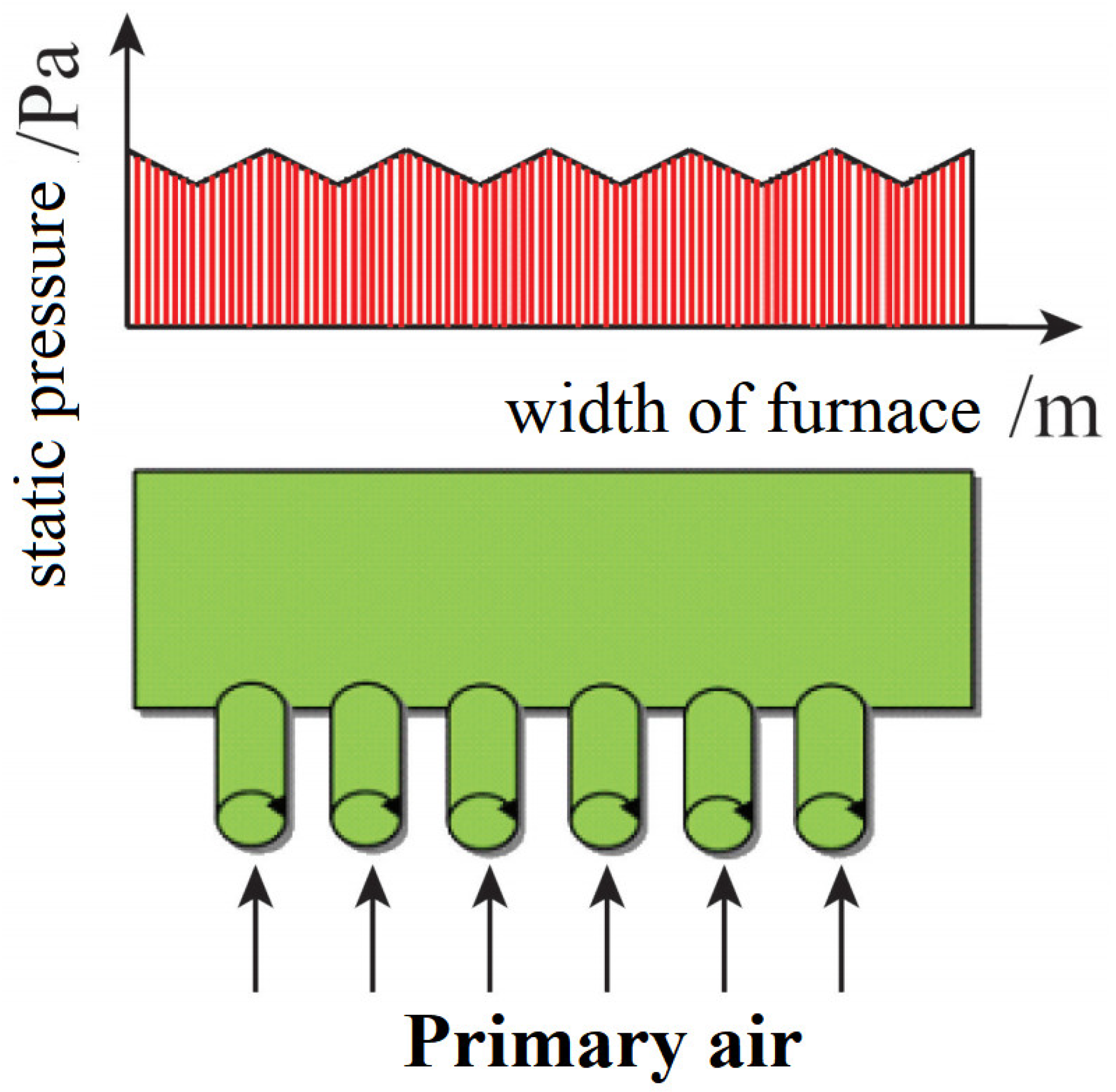Energies 15 07720 g003 550