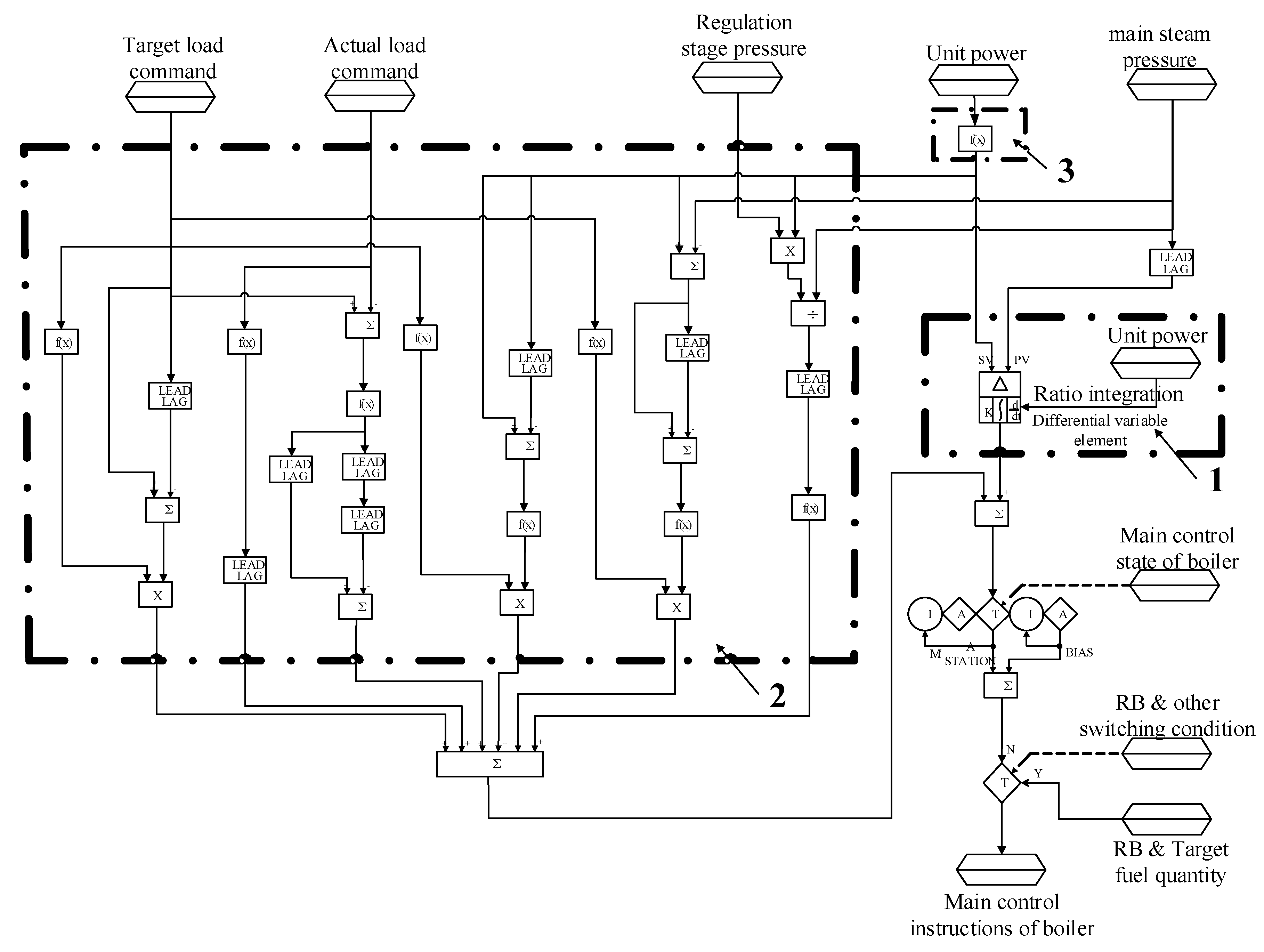 Energies 15 07720 g006 550