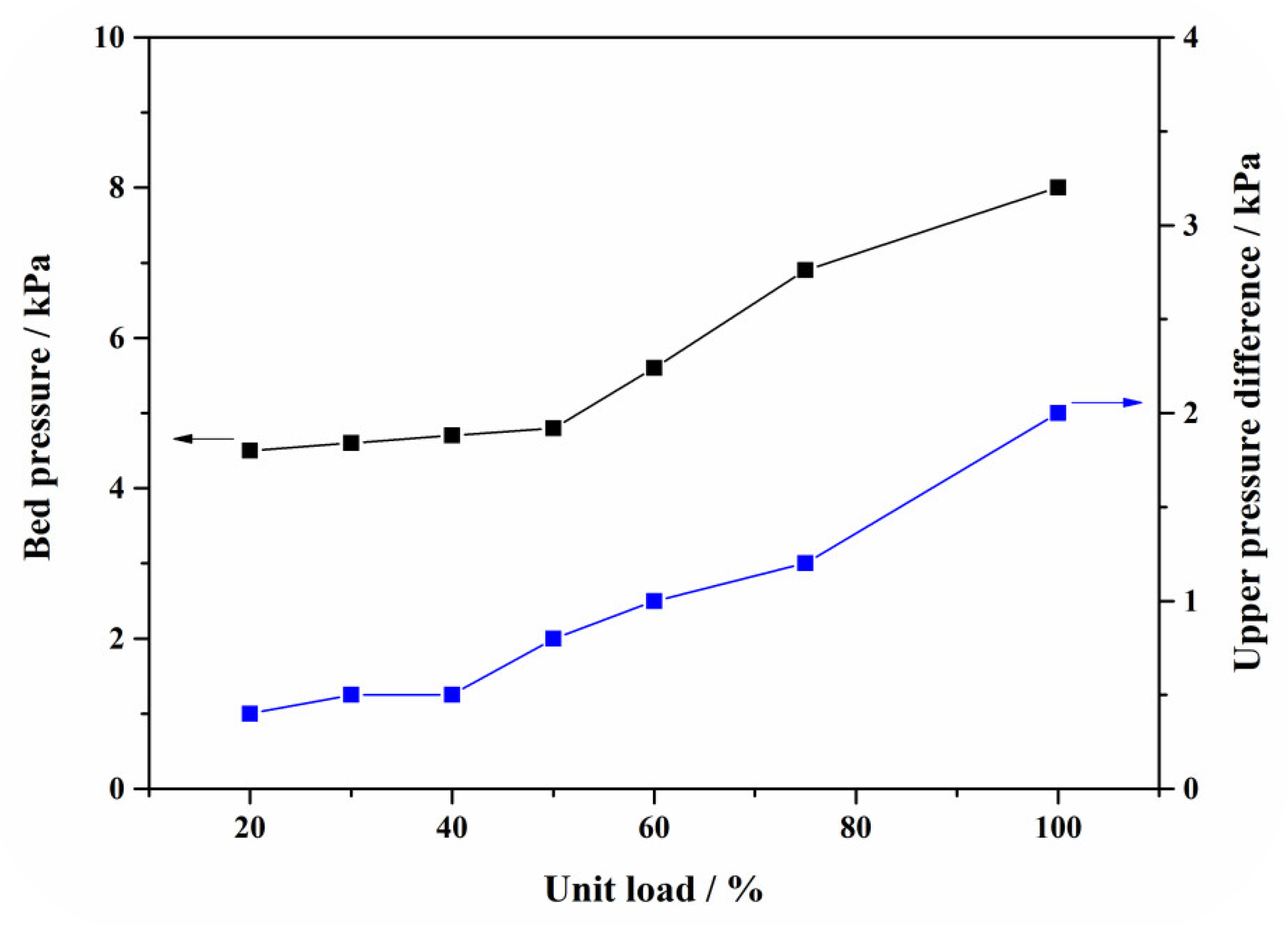 Energies 15 07720 g007 550