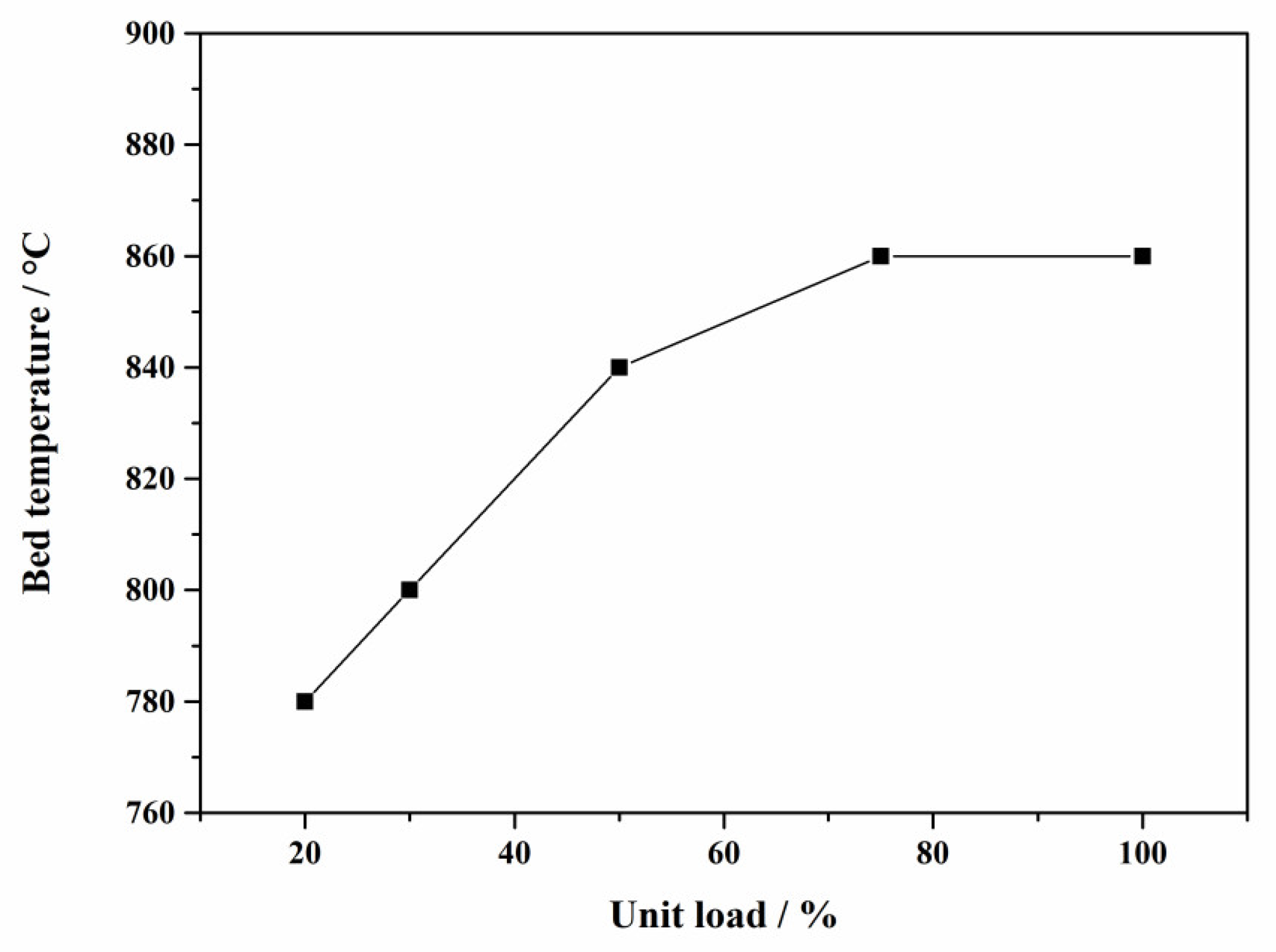 Energies 15 07720 g008 550