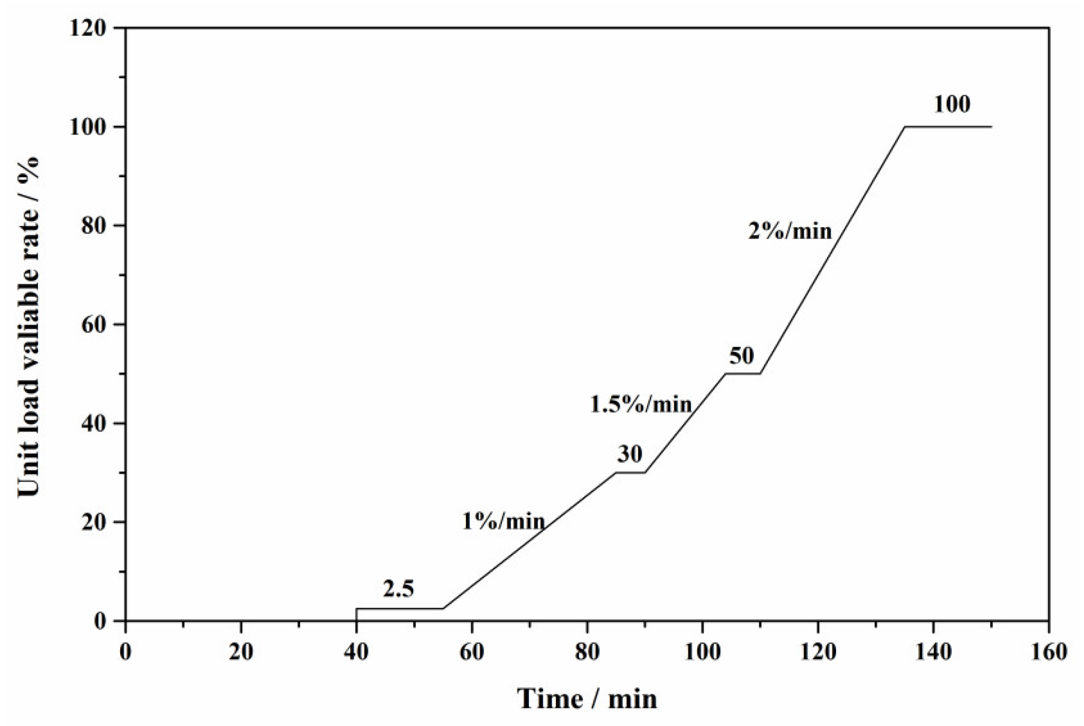 Energies 15 07720 g009 550