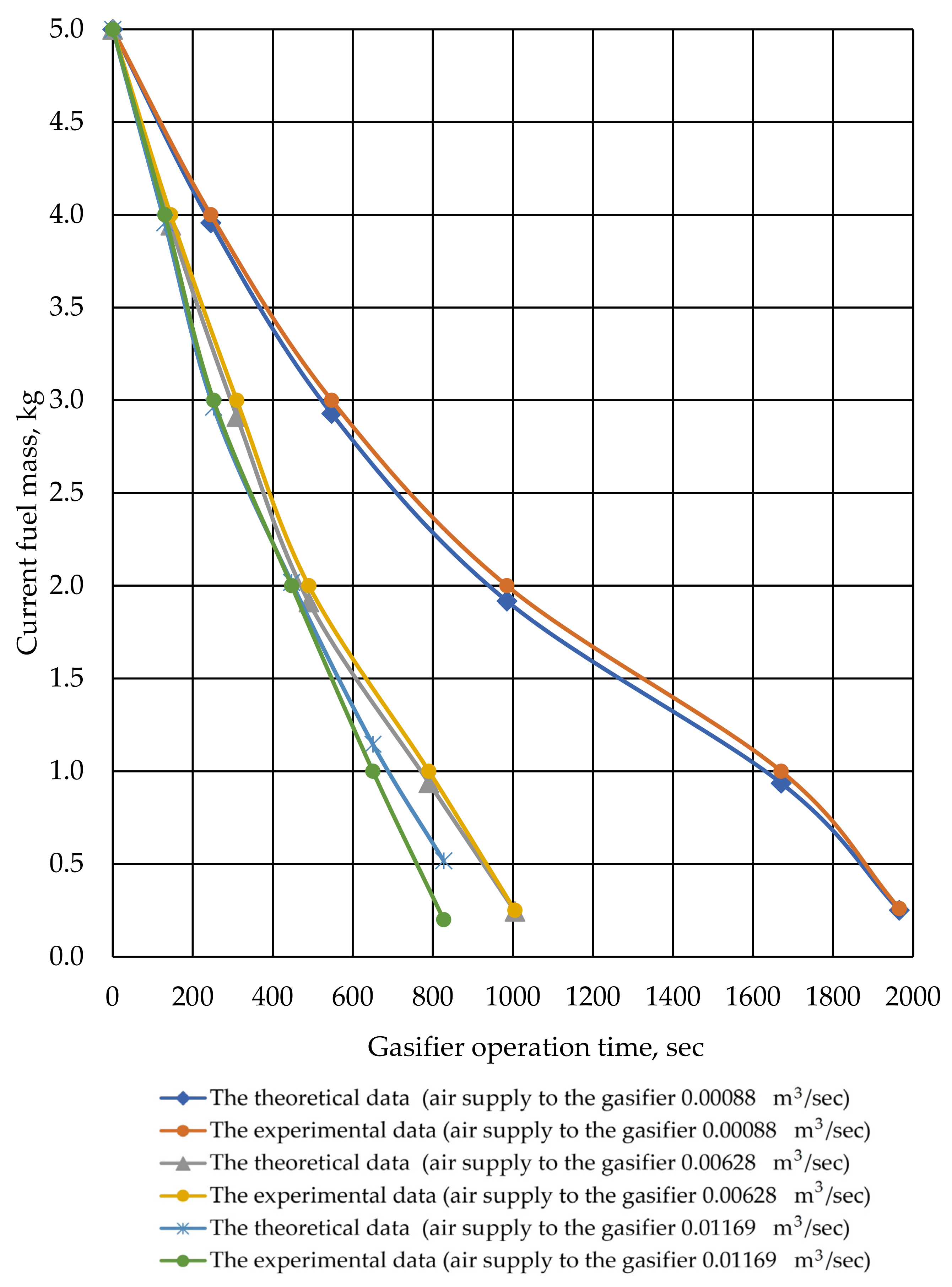 Energies 15 07721 g003