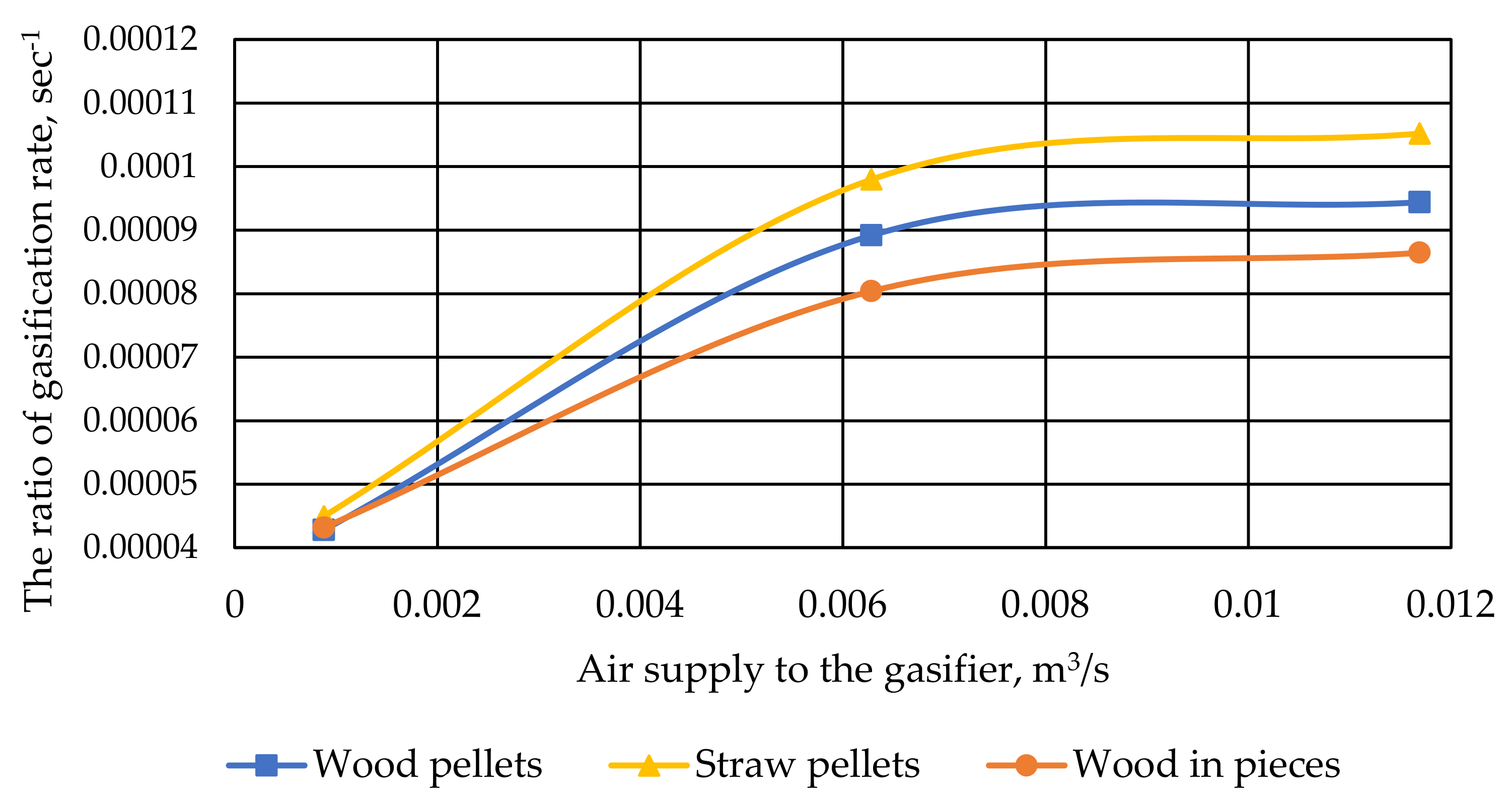 Energies 15 07721 g005