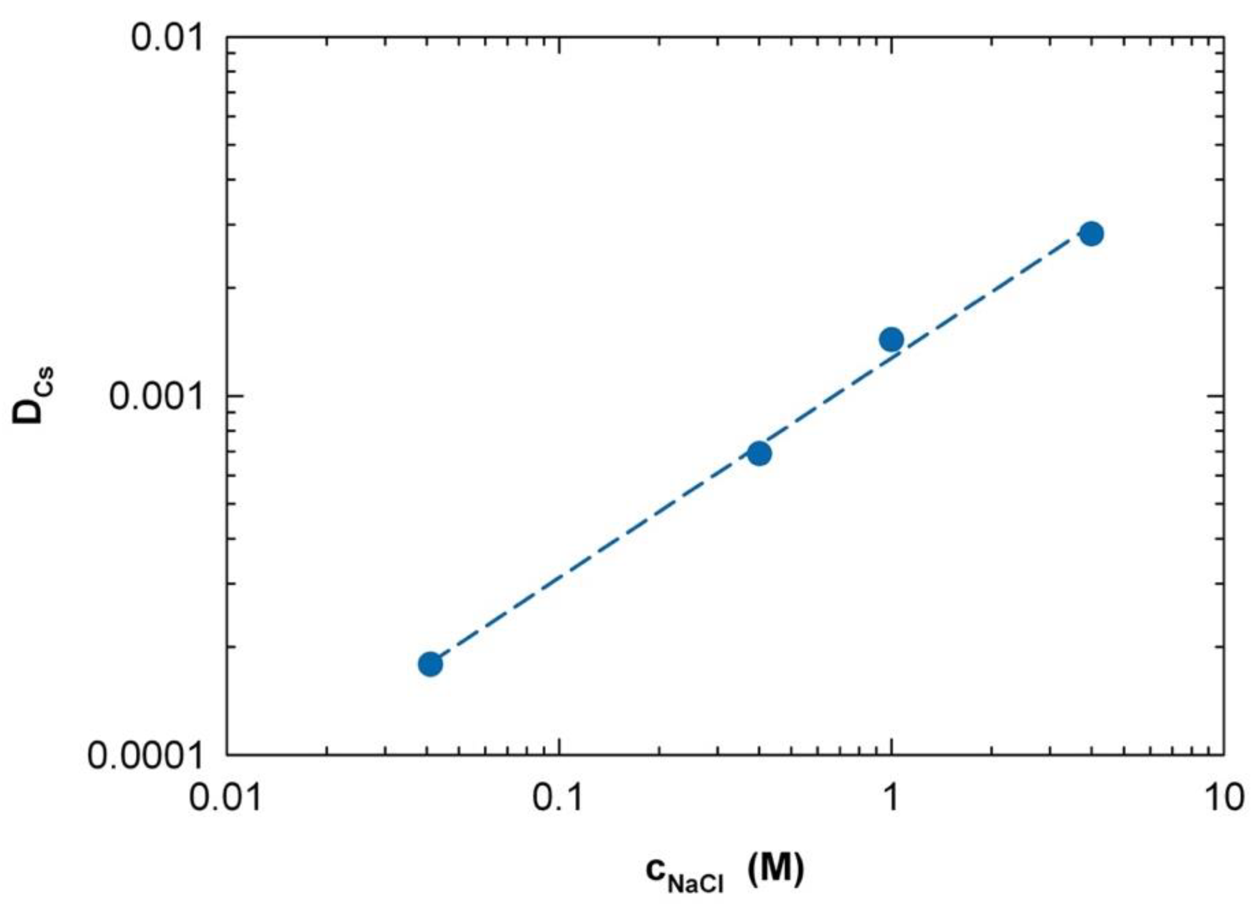 Energies 15 07724 g002