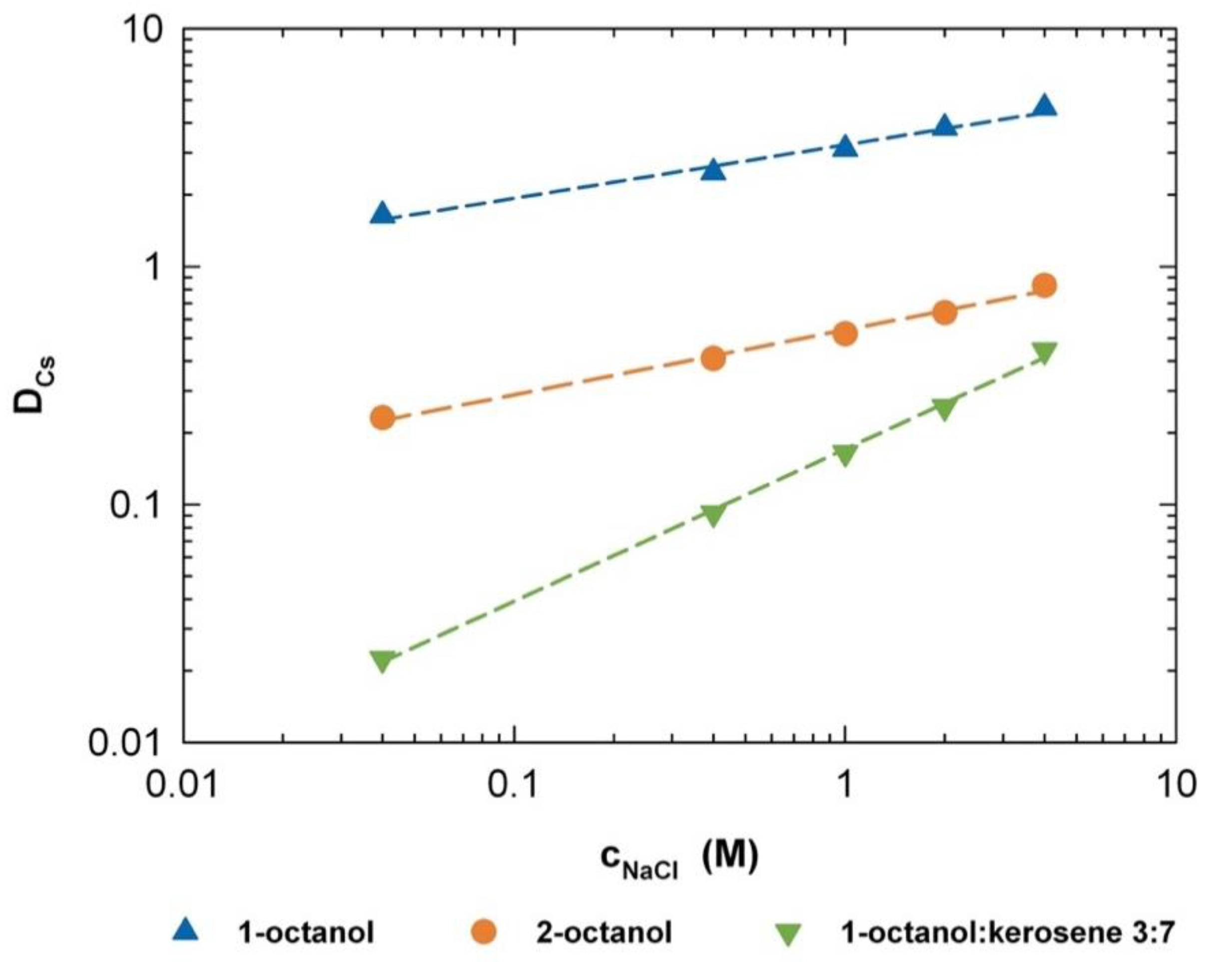 Energies 15 07724 g003