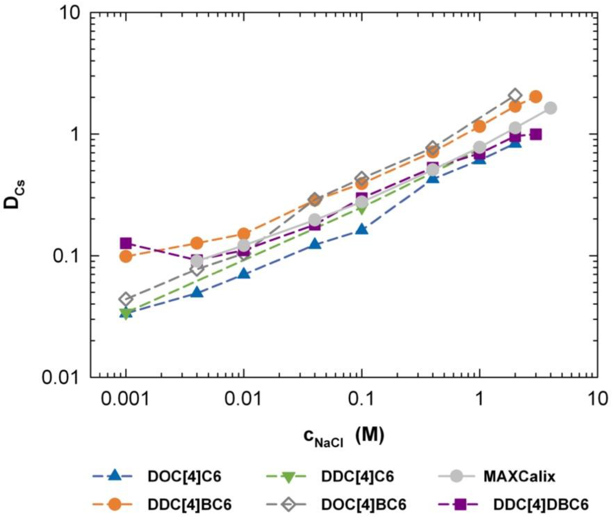 Energies 15 07724 g004