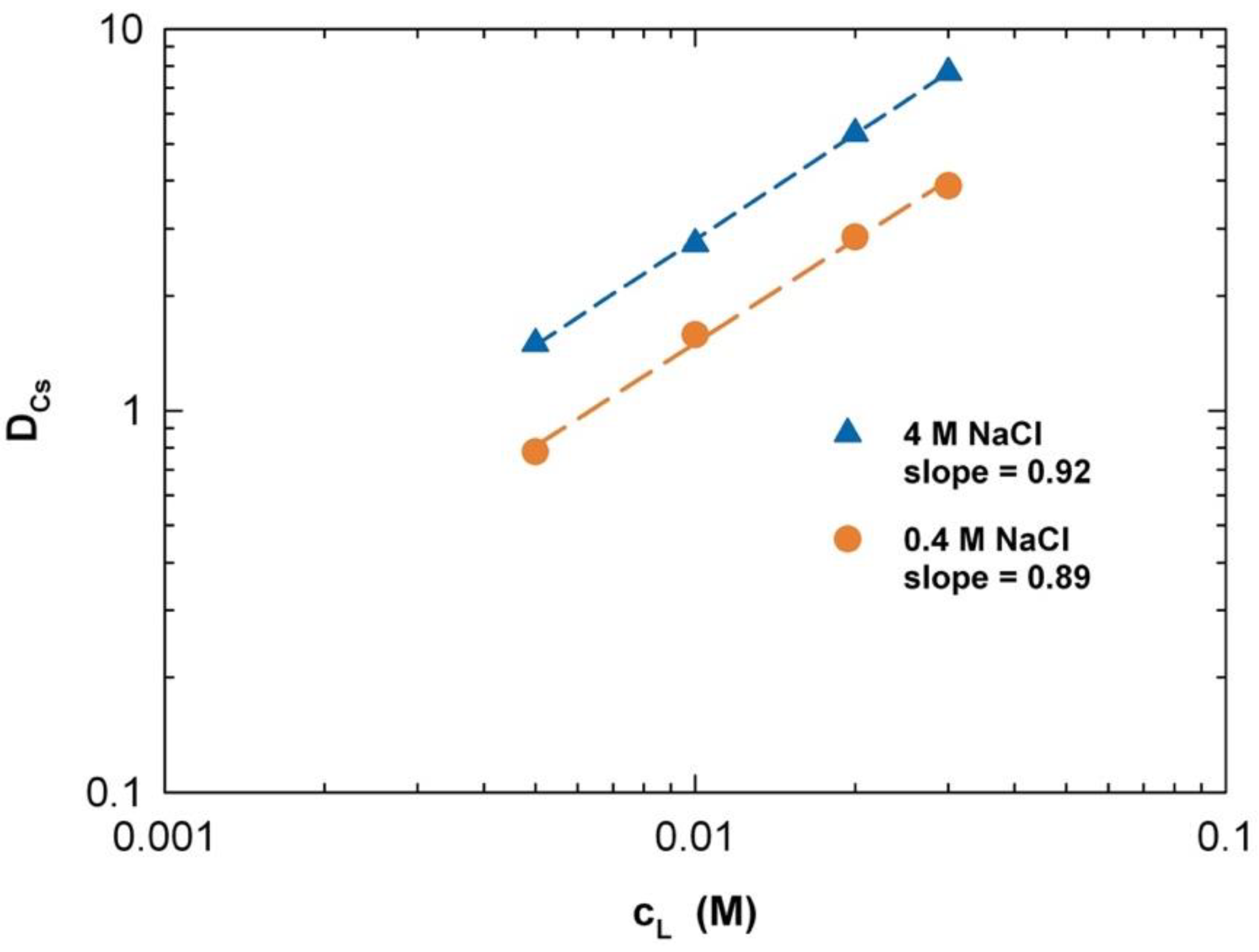 Energies 15 07724 g005
