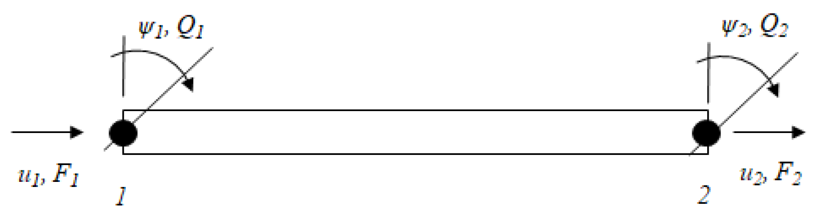 Energies 15 07725 g003 Energies 15 07725 g003