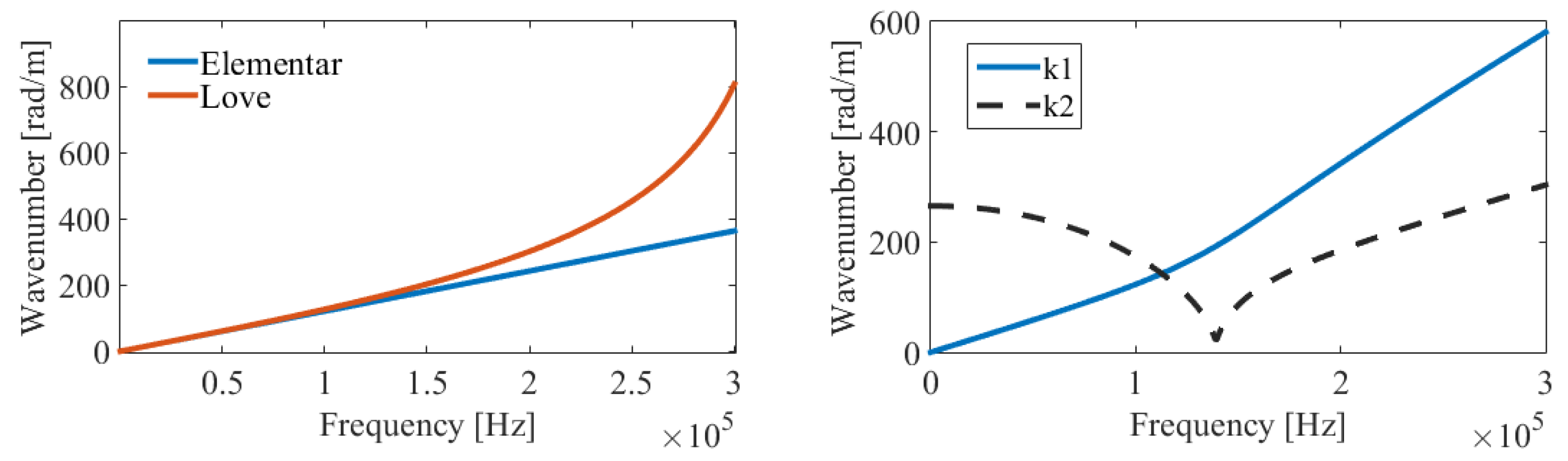 Energies 15 07725 g006 Energies 15 07725 g006