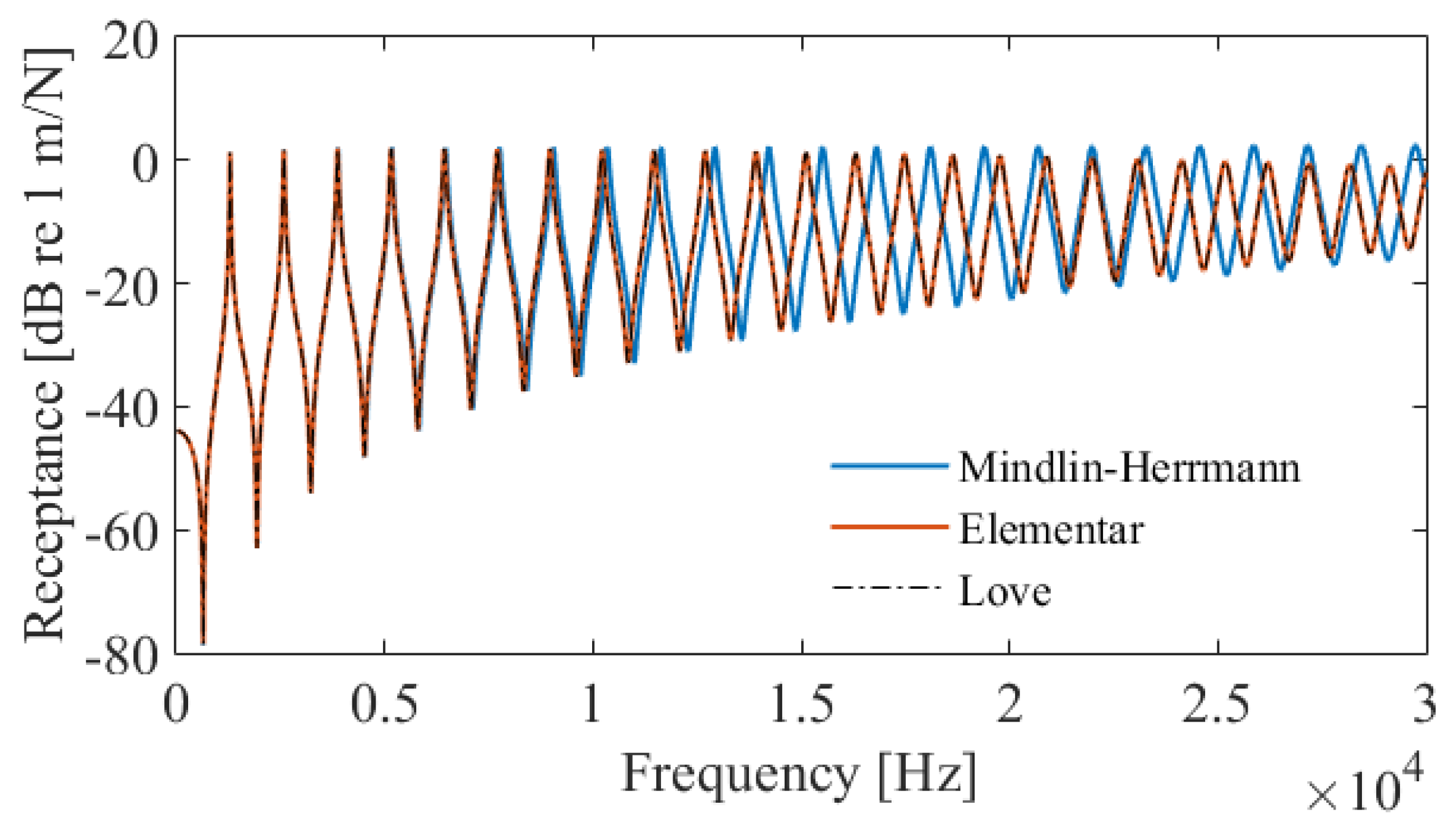 Energies 15 07725 g007 Energies 15 07725 g007