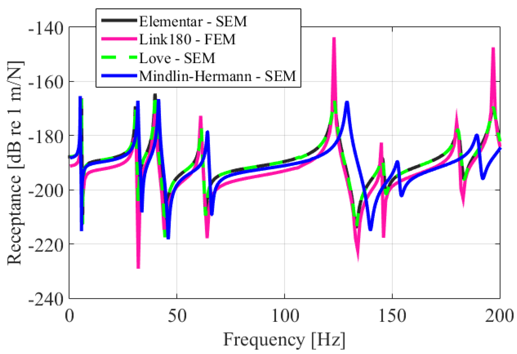 Energies 15 07725 g008 Energies 15 07725 g008