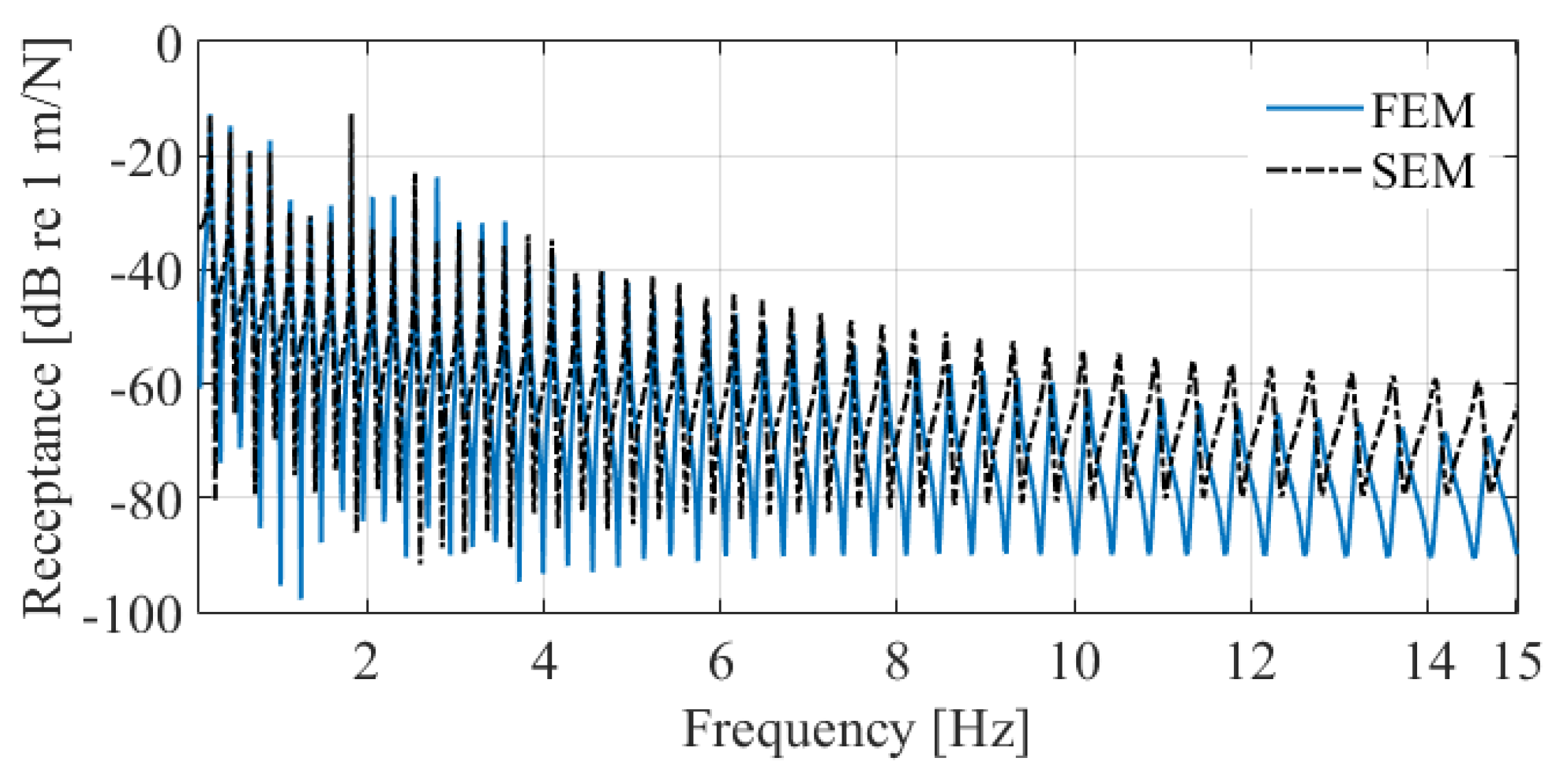 Energies 15 07725 g011 Energies 15 07725 g011