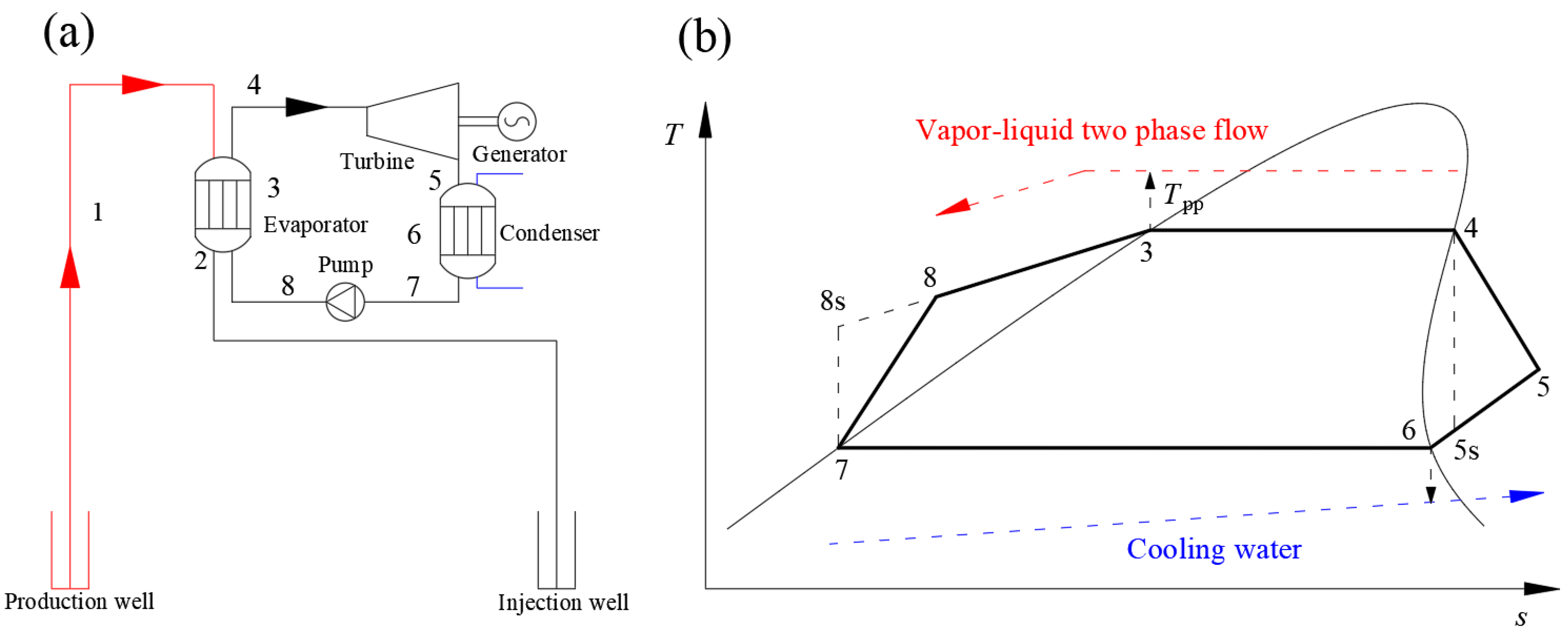 Energies 15 07726 g002 Energies 15 07726 g002
