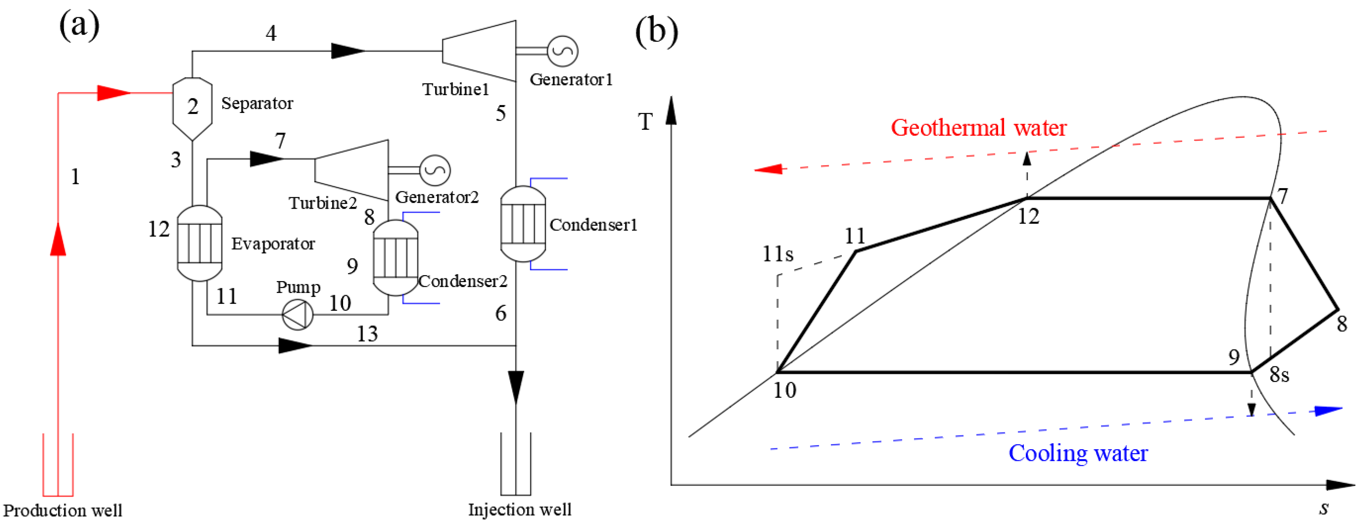 Energies 15 07726 g003 Energies 15 07726 g003