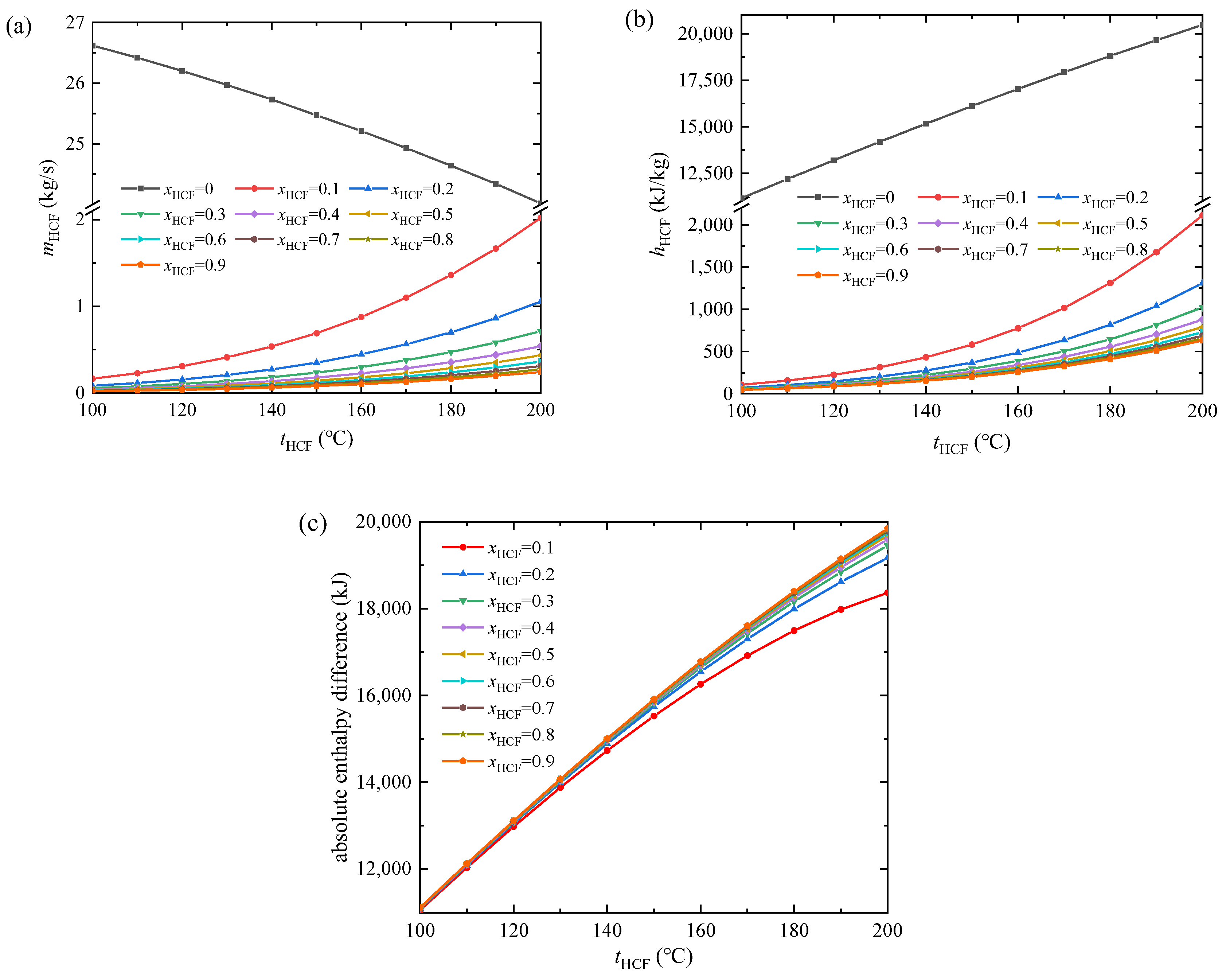 Energies 15 07726 g004 Energies 15 07726 g004