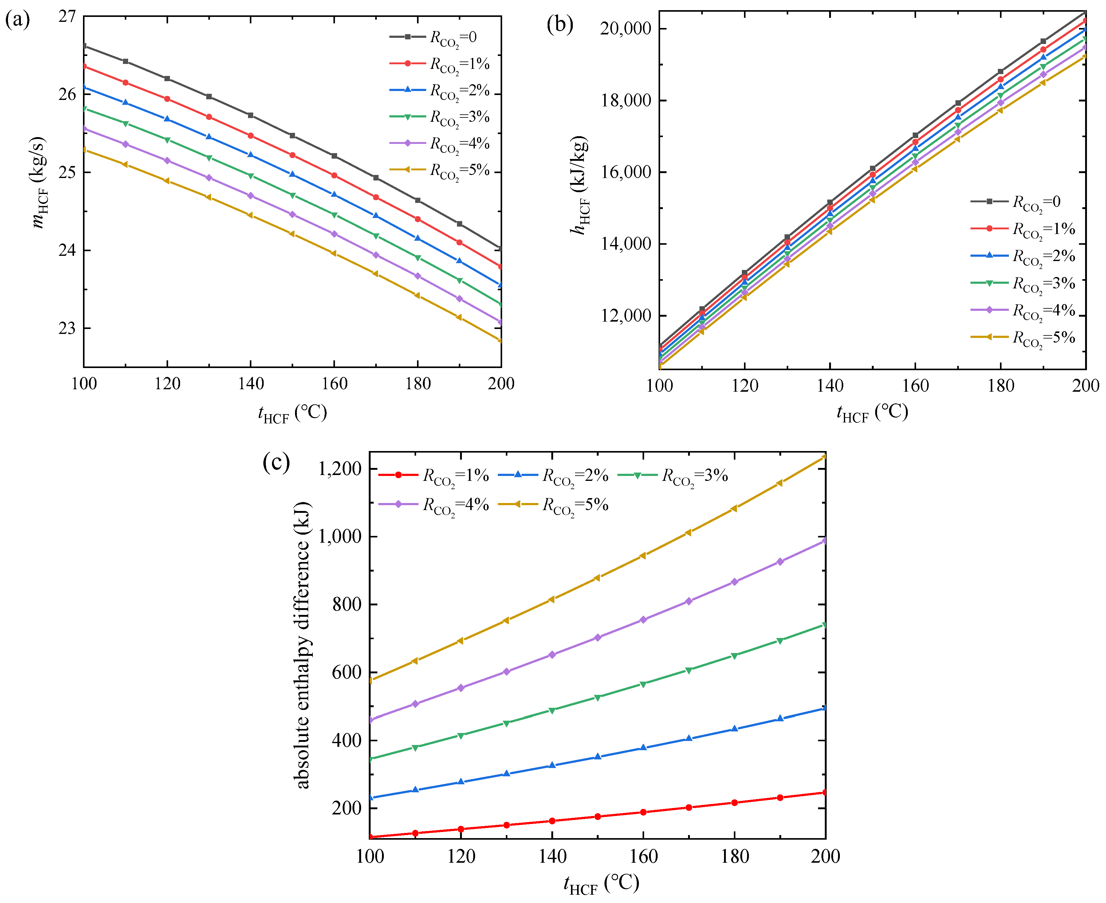 Energies 15 07726 g005 Energies 15 07726 g005