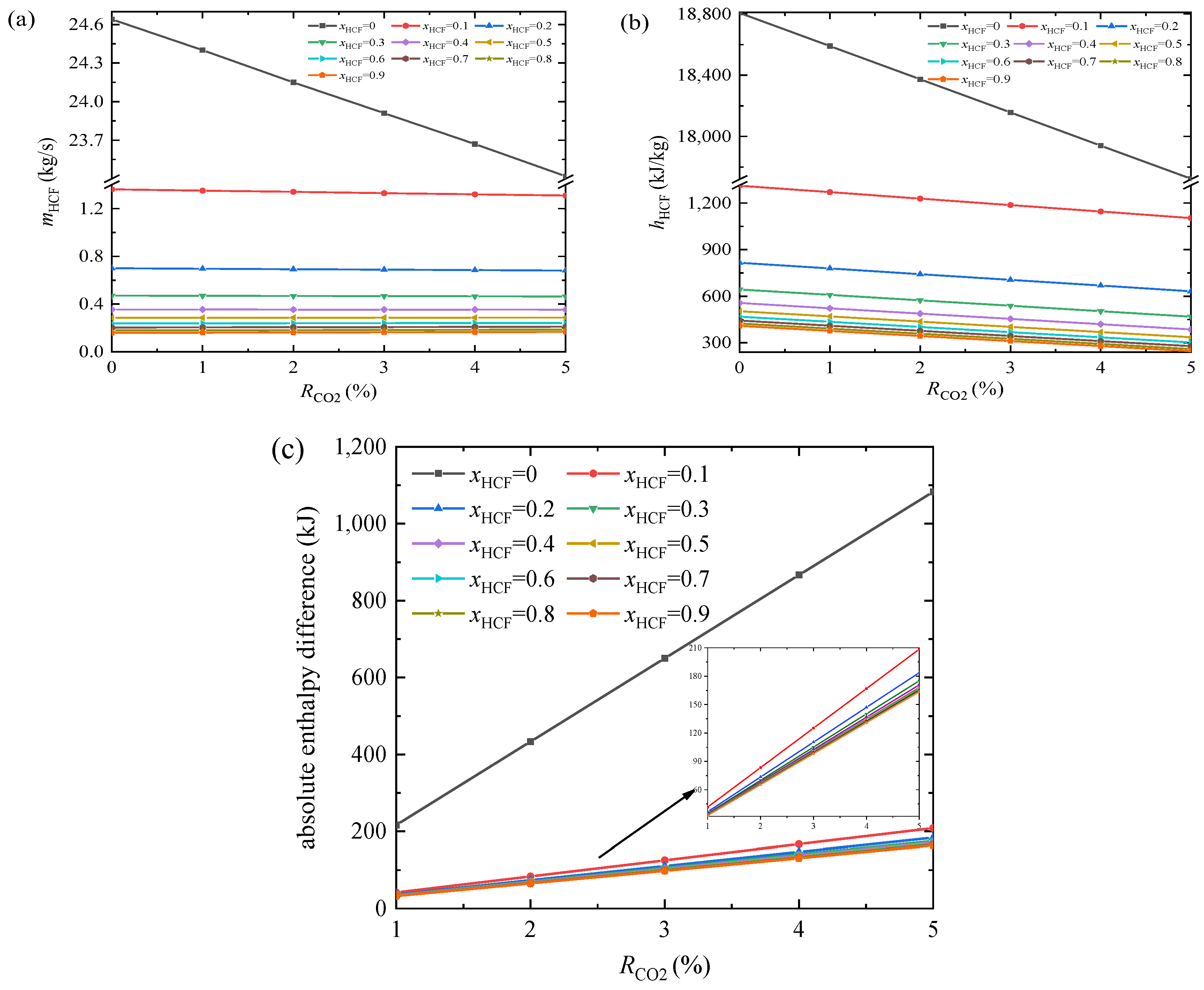 Energies 15 07726 g006 Energies 15 07726 g006
