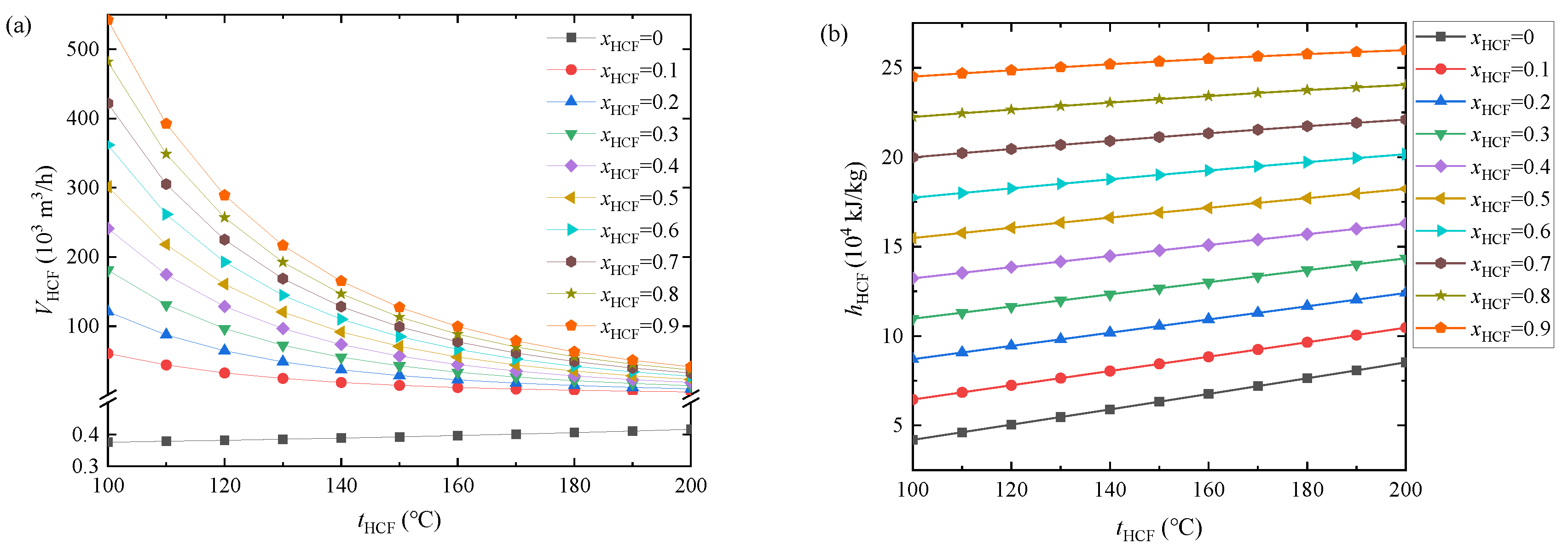 Energies 15 07726 g007a Energies 15 07726 g007a