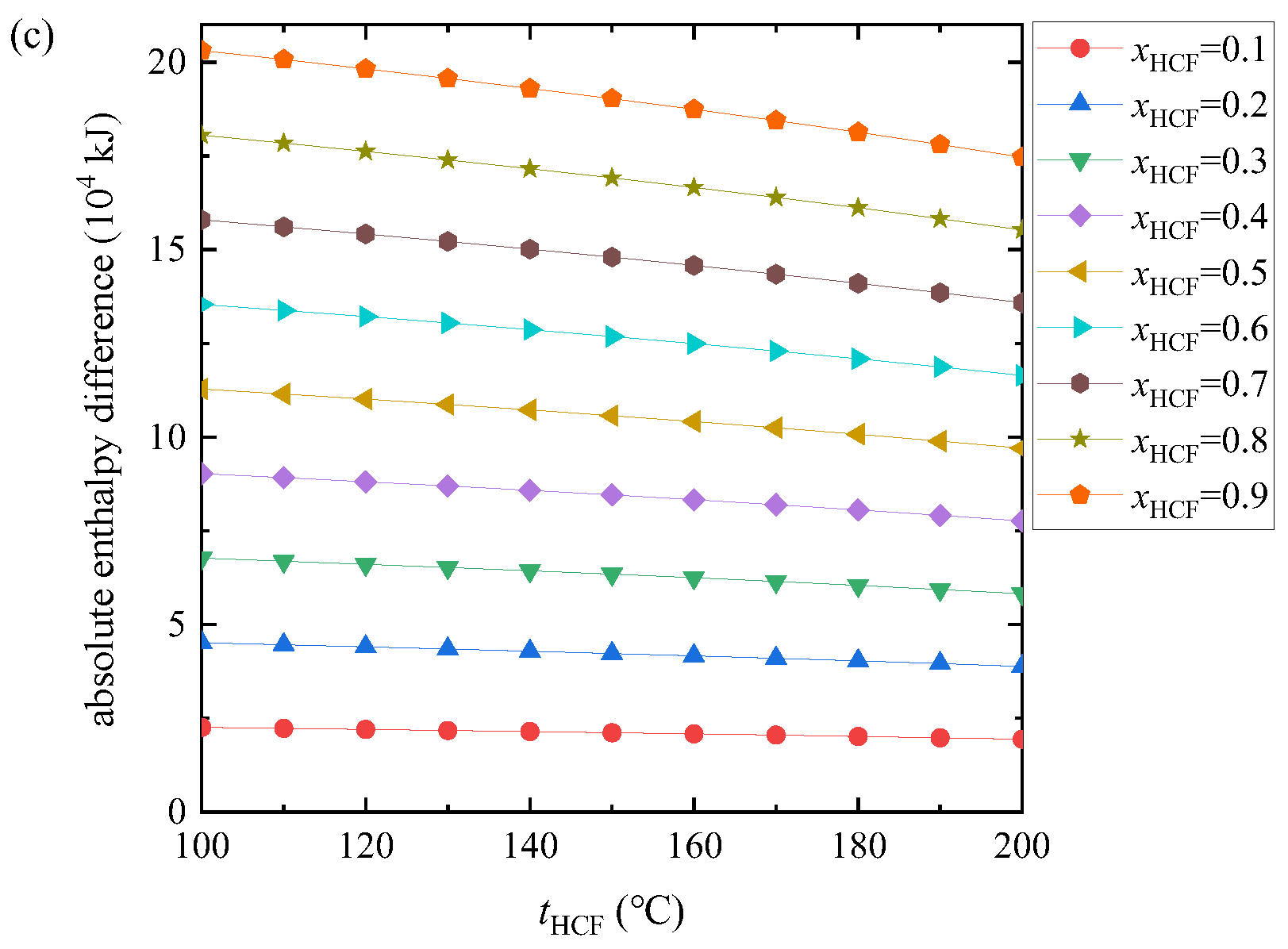Energies 15 07726 g007b Energies 15 07726 g007b