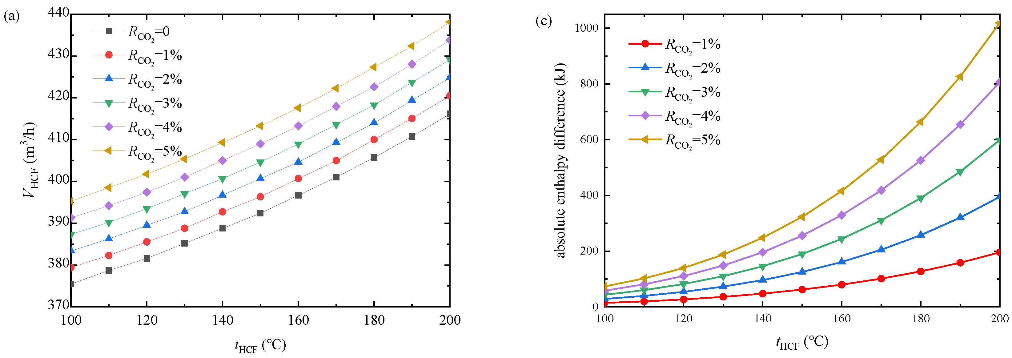 Energies 15 07726 g008a Energies 15 07726 g008a