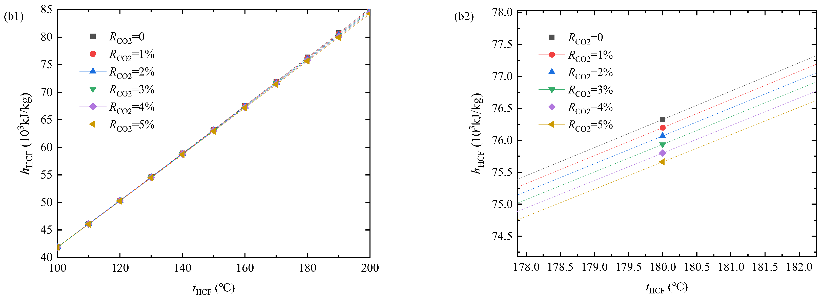Energies 15 07726 g008b Energies 15 07726 g008b