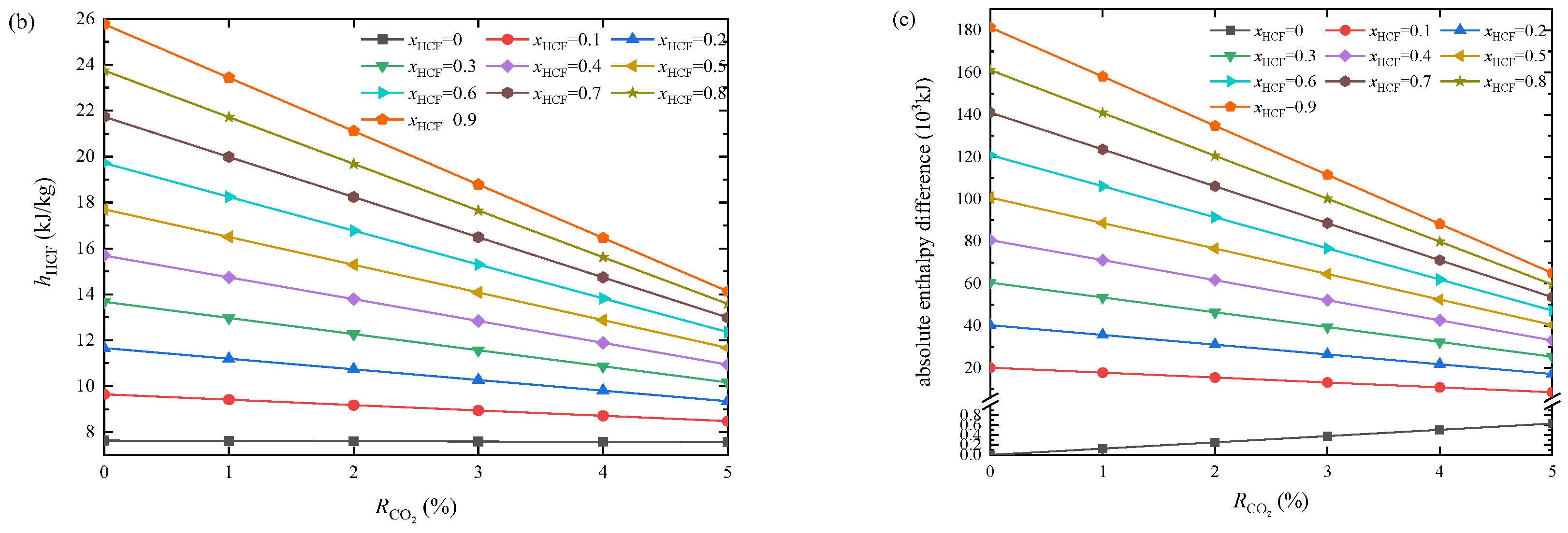 Energies 15 07726 g009b Energies 15 07726 g009b
