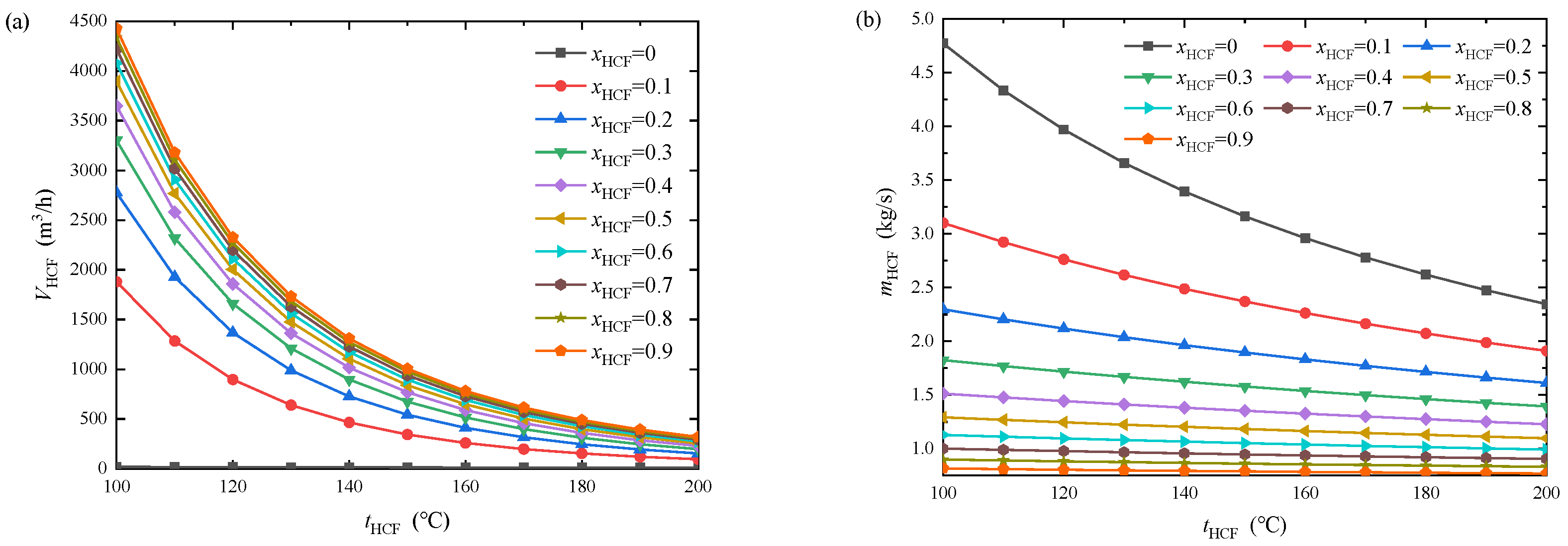 Energies 15 07726 g010a Energies 15 07726 g010a