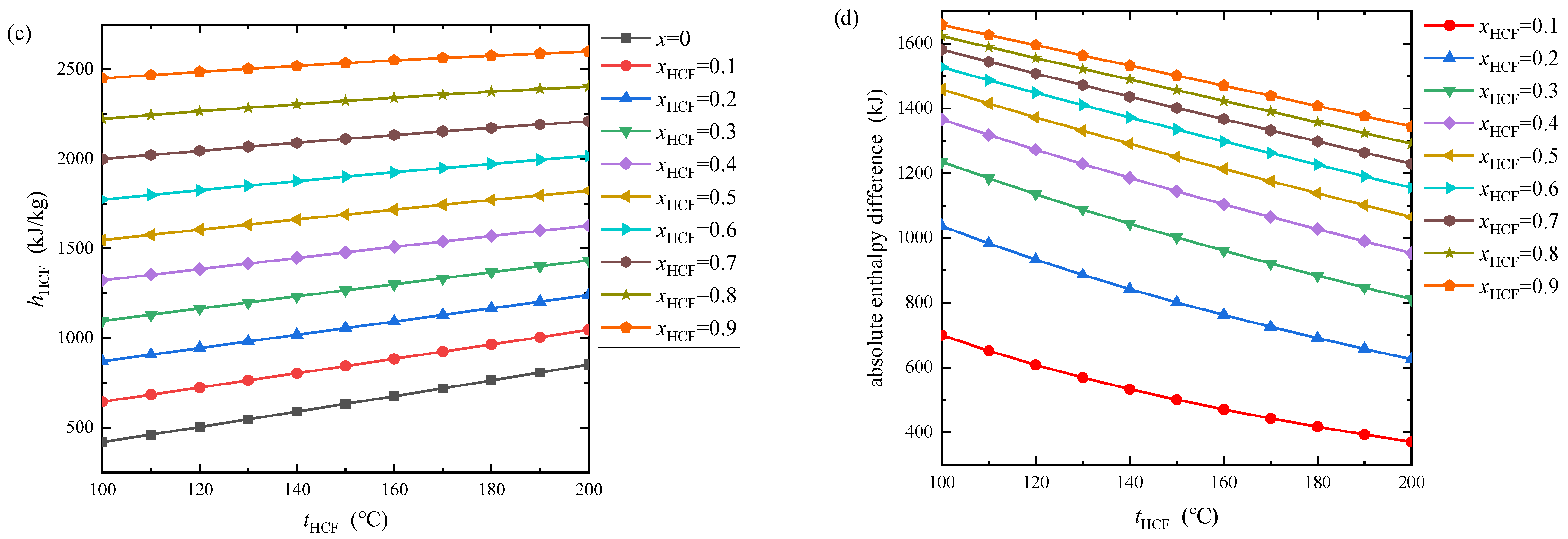 Energies 15 07726 g010b Energies 15 07726 g010b