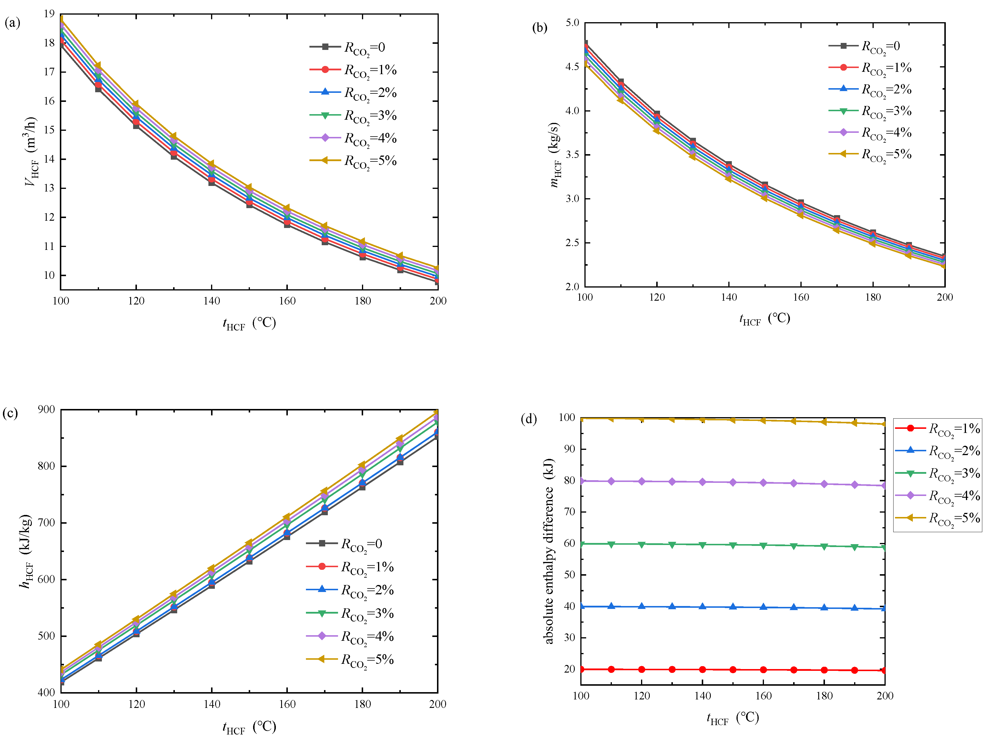 Energies 15 07726 g011 Energies 15 07726 g011
