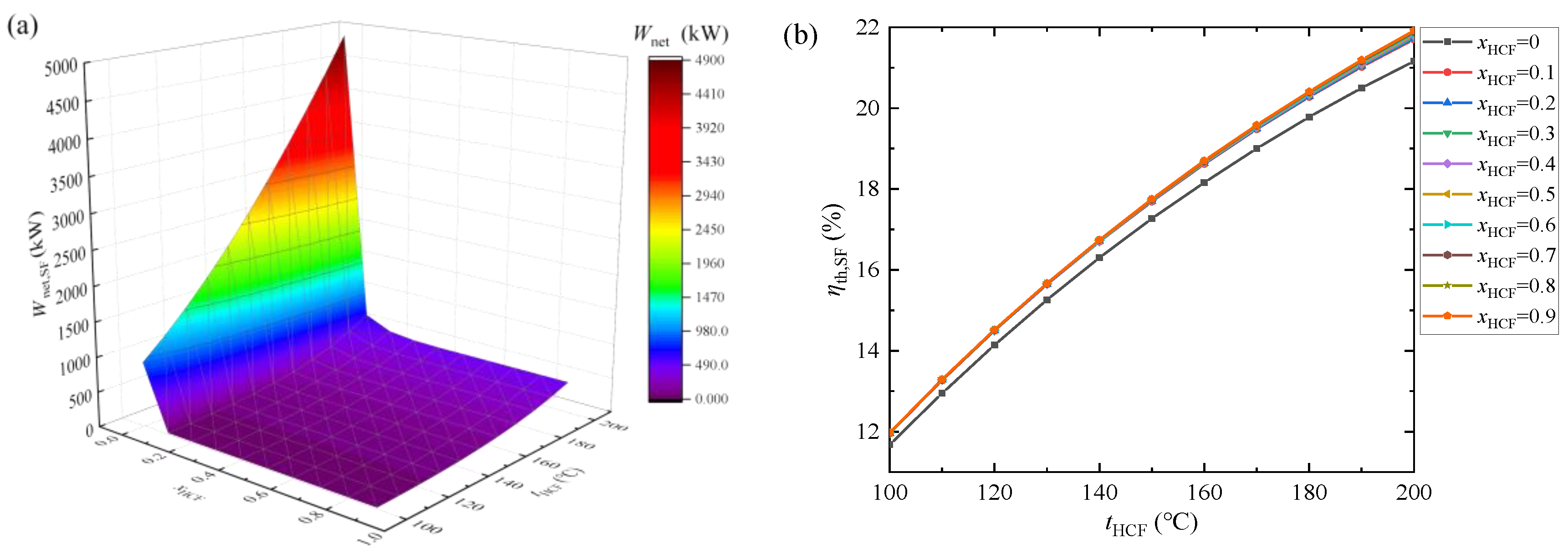 Energies 15 07726 g016a Energies 15 07726 g016a
