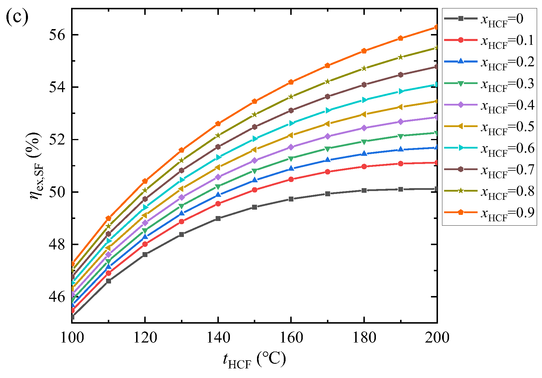 Energies 15 07726 g016b Energies 15 07726 g016b