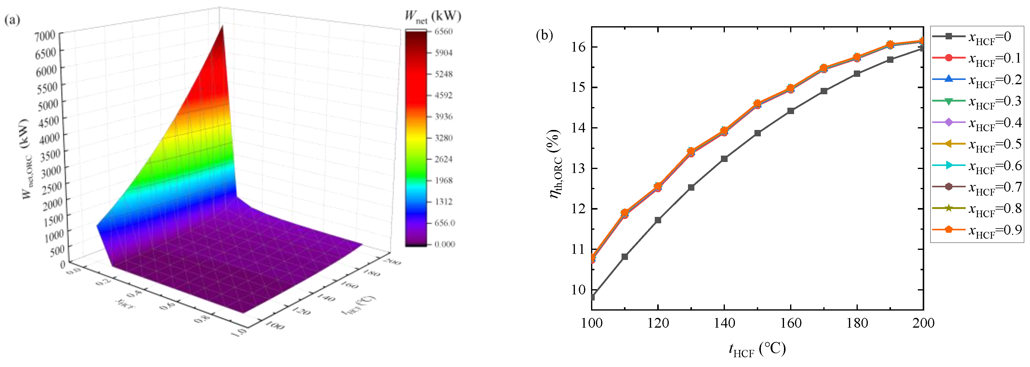 Energies 15 07726 g017a Energies 15 07726 g017a