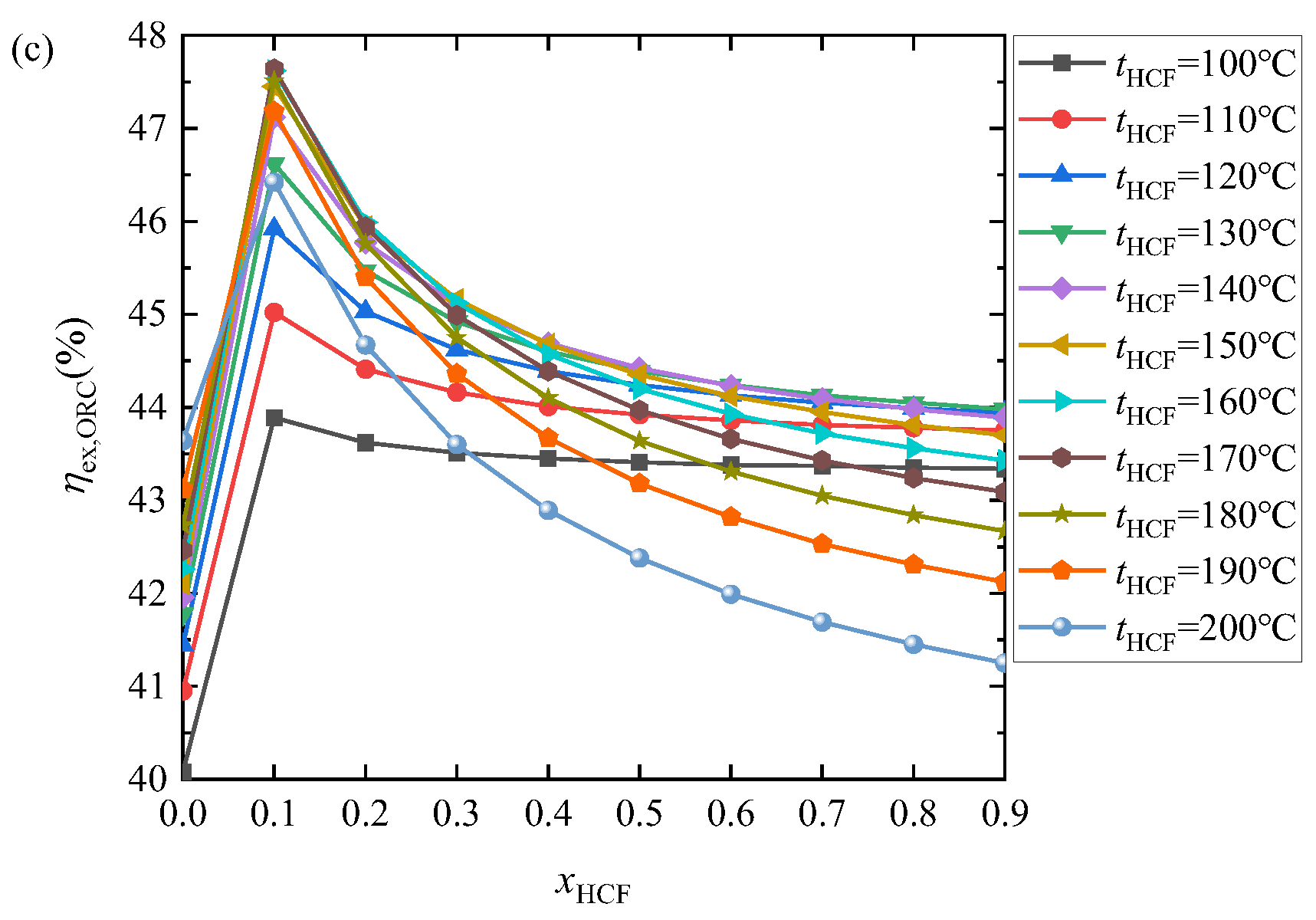 Energies 15 07726 g017b Energies 15 07726 g017b