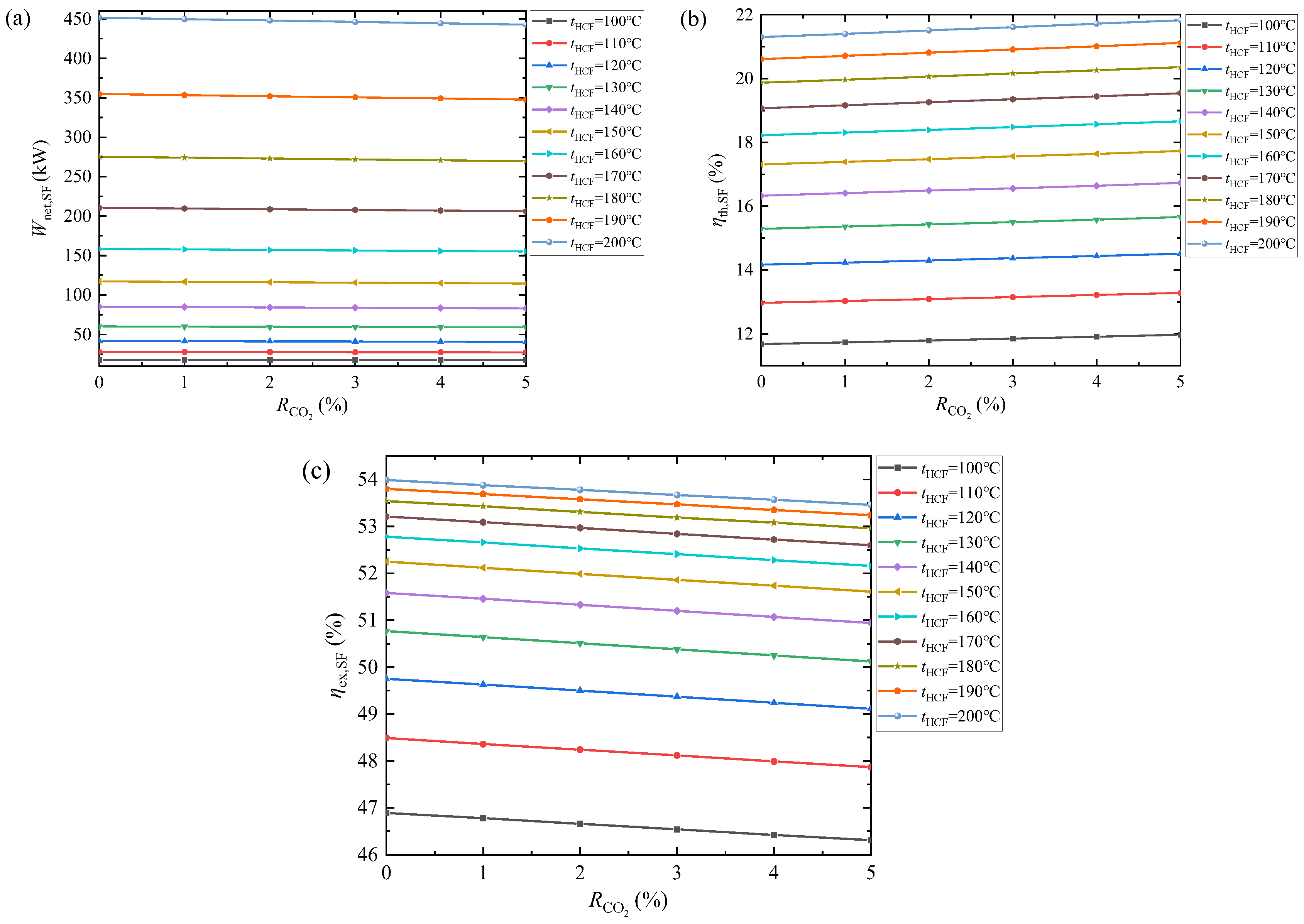 Energies 15 07726 g019 Energies 15 07726 g019
