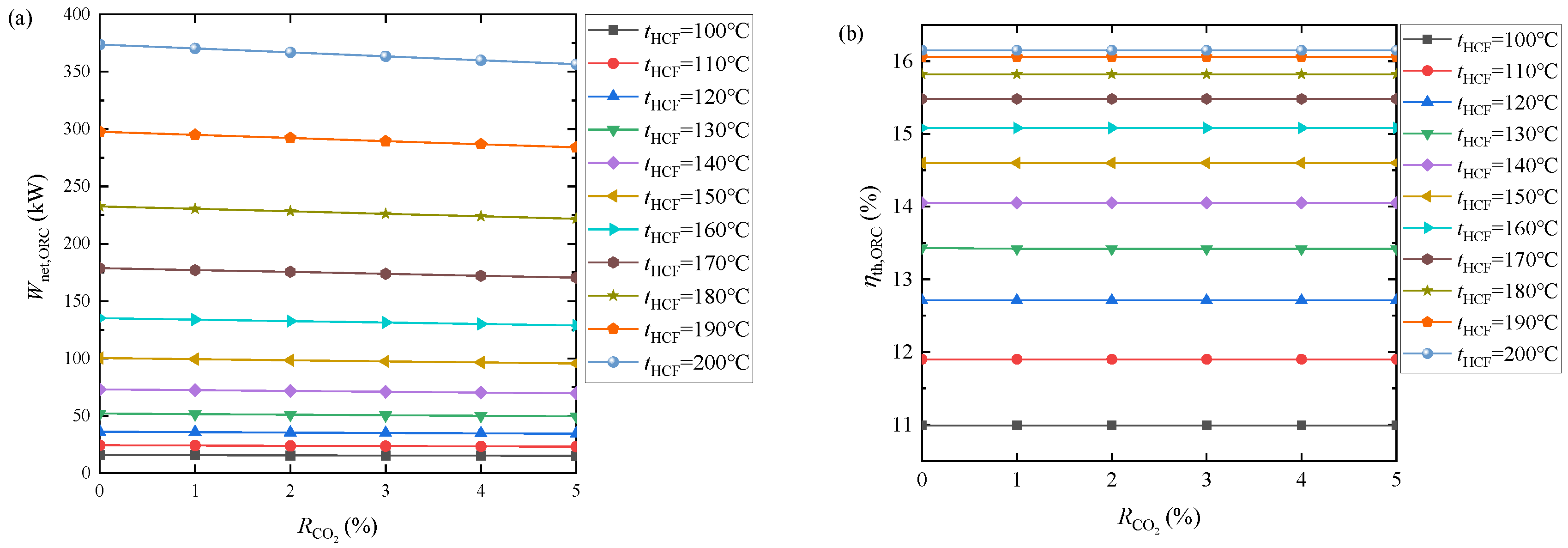 Energies 15 07726 g020a Energies 15 07726 g020a